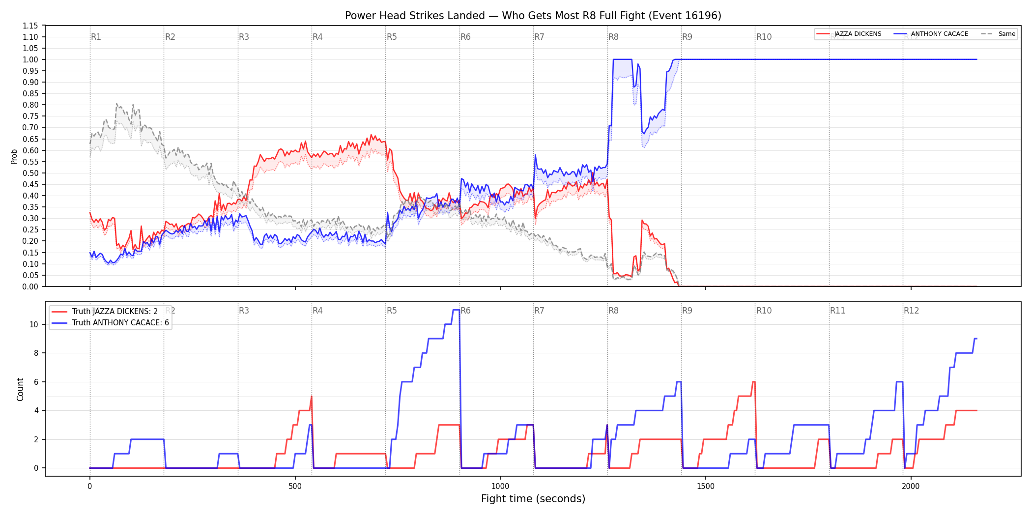 Round: Power Head Strikes Landed — round 8 — fight view — Dev