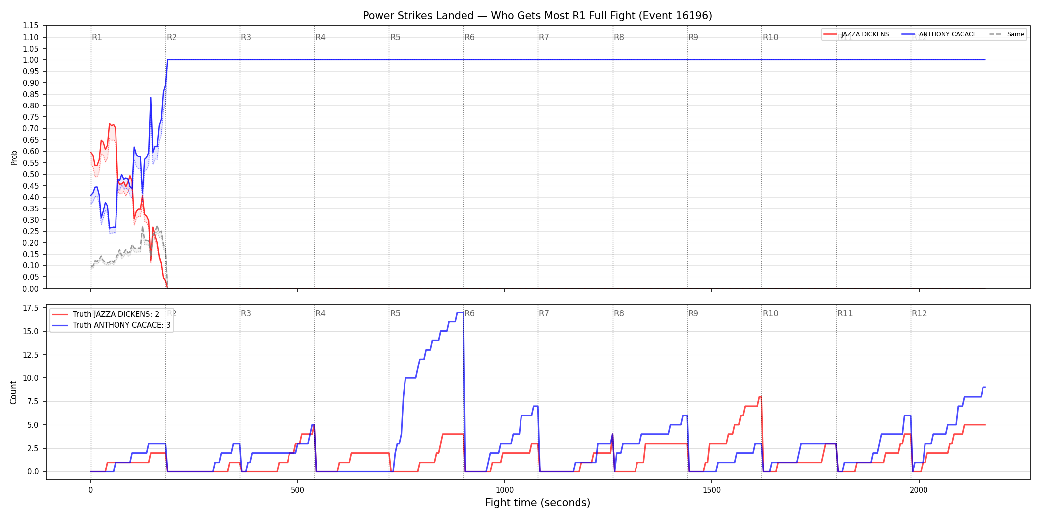 Round: Power Strikes Landed — round 1 — fight view — Dev
