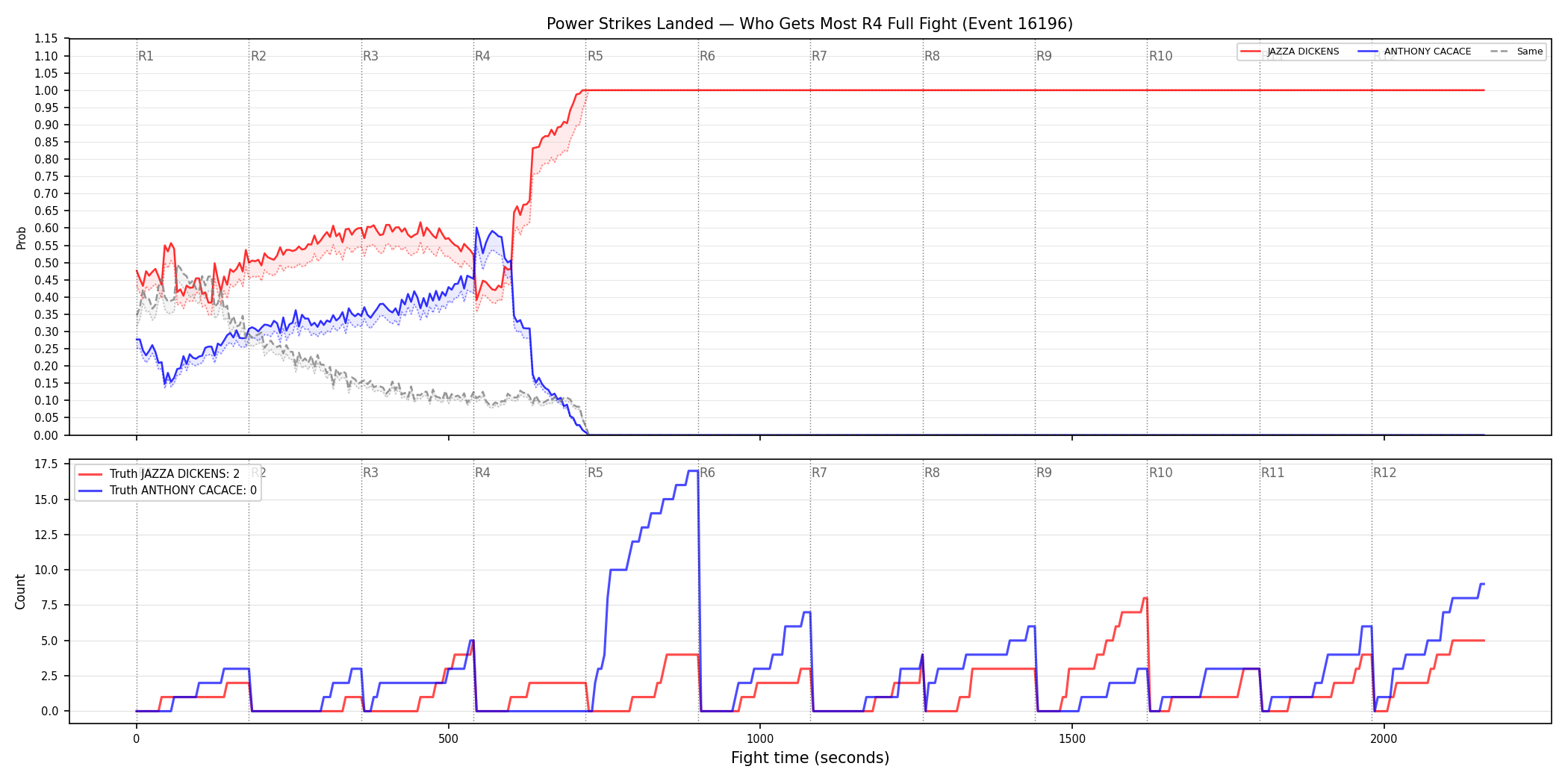 Round: Power Strikes Landed — round 4 — fight view — Dev