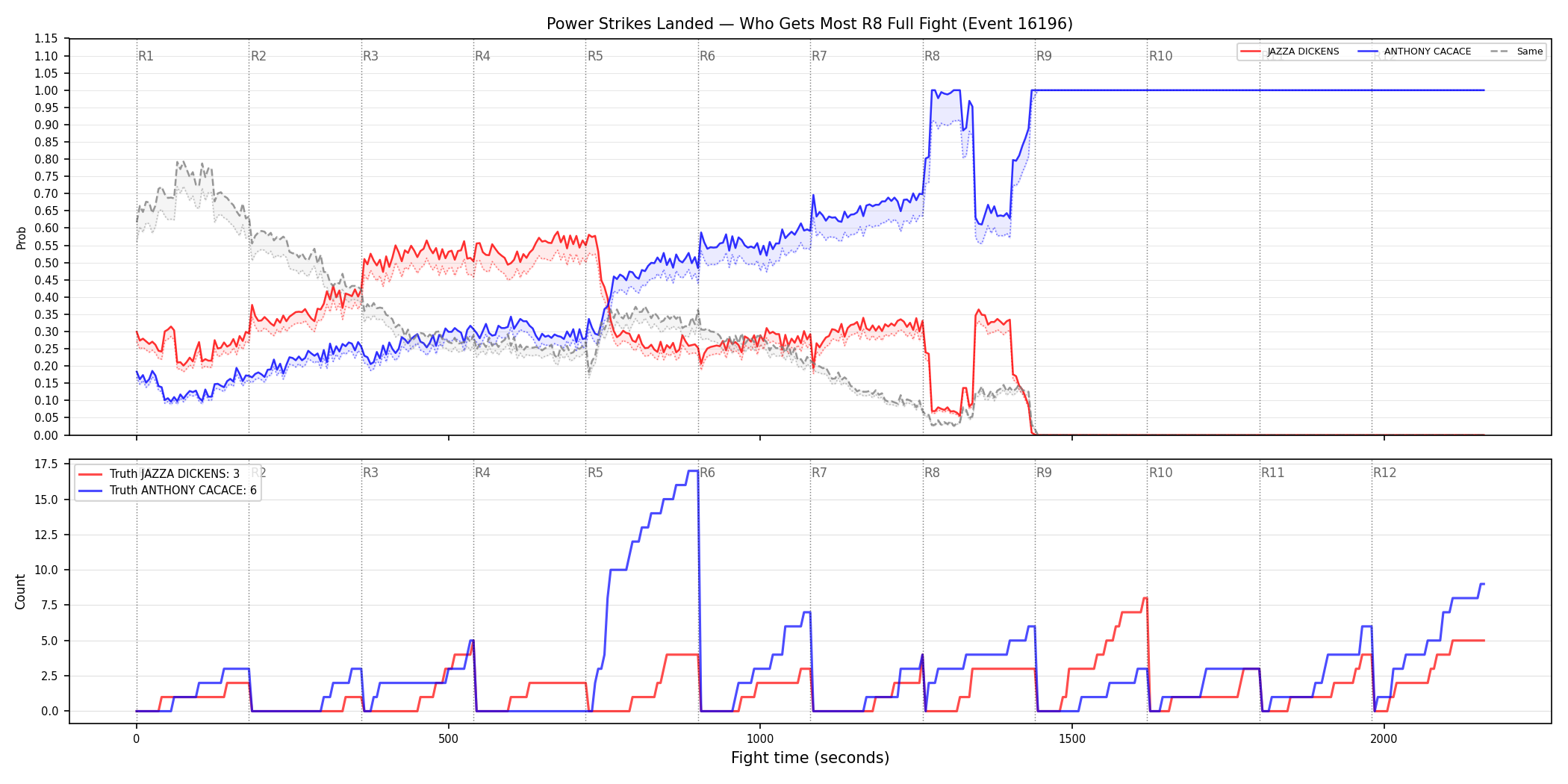 Round: Power Strikes Landed — round 8 — fight view — Dev