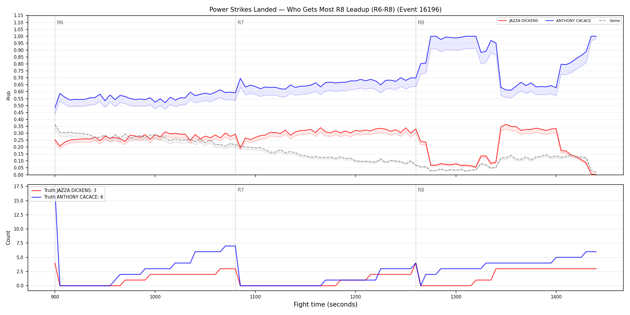Round: Power Strikes Landed — round 8 — leadup — Dev