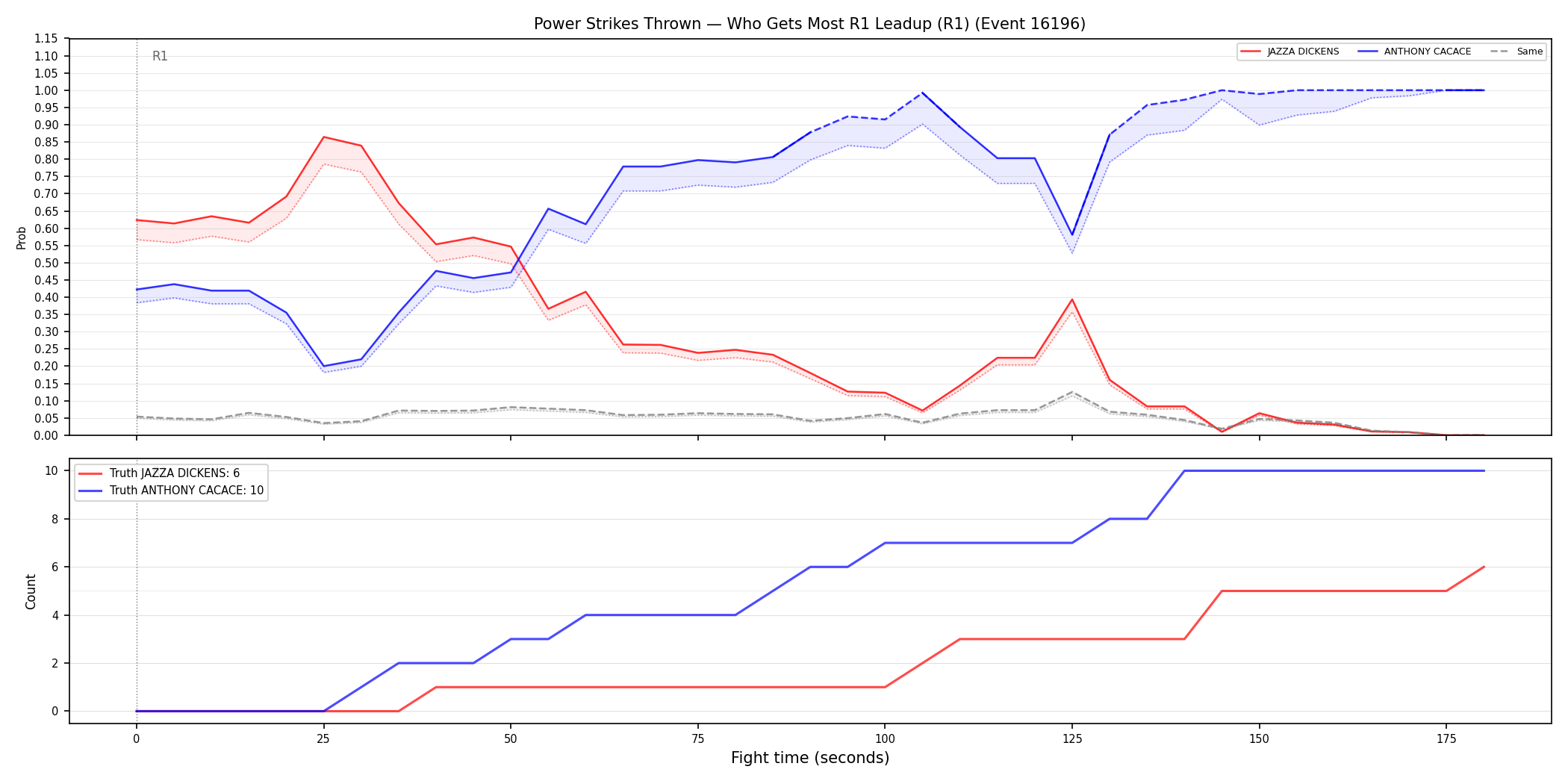 Round: Power Strikes Thrown — round 1 — leadup — Dev