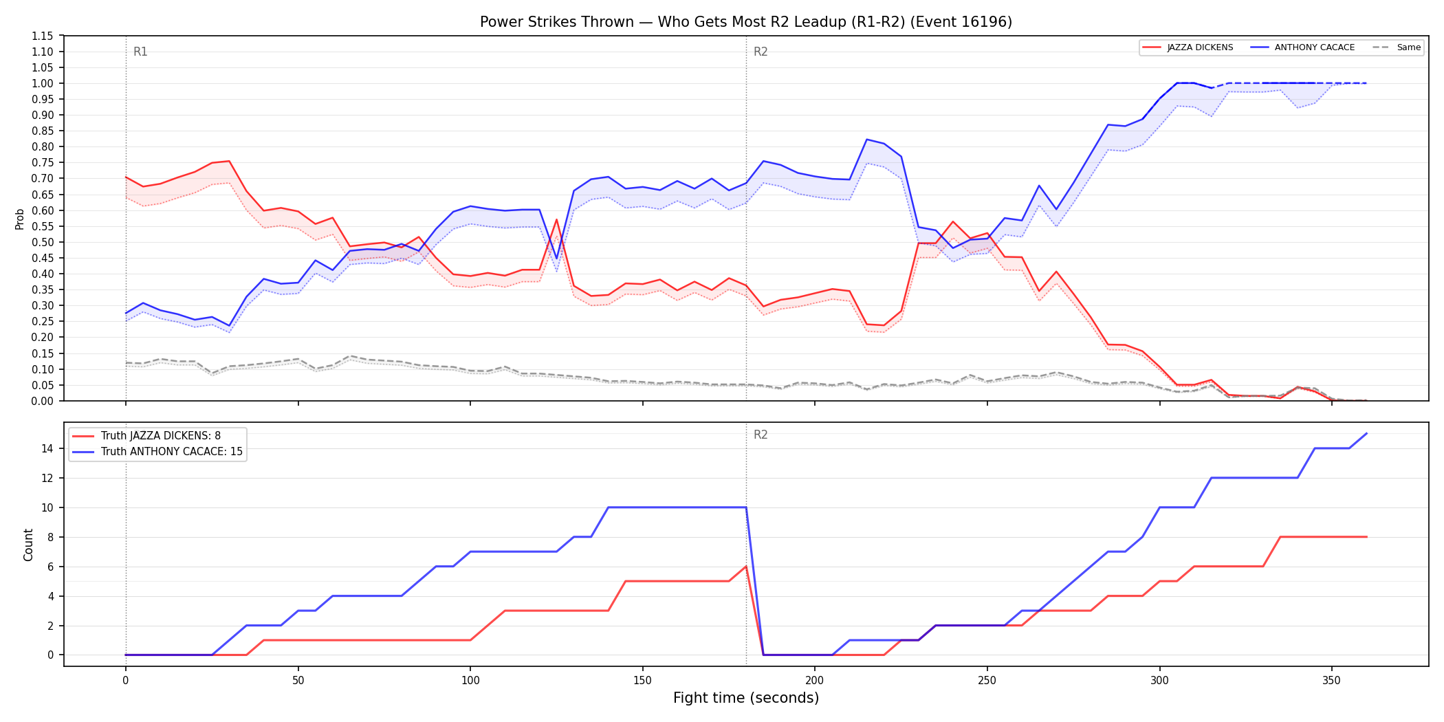 Round: Power Strikes Thrown — round 2 — leadup — Dev