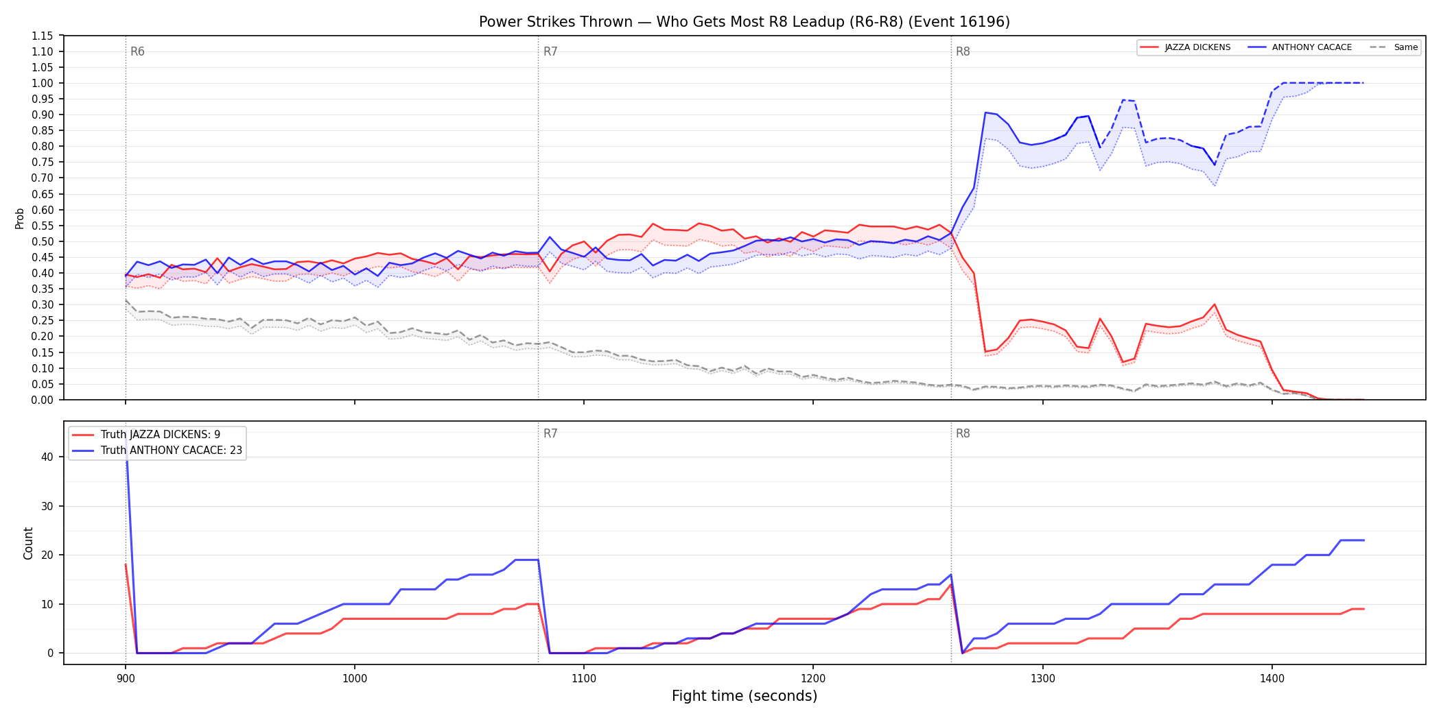 Round: Power Strikes Thrown — round 8 — leadup — Dev