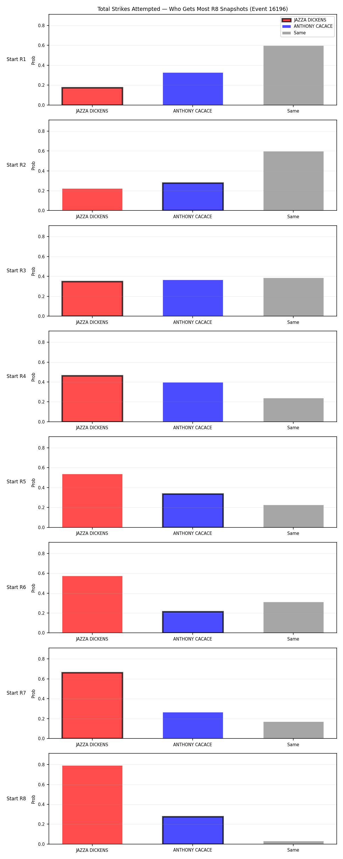 Round: Total Strikes Attempted — round 8 — snapshots — Dev