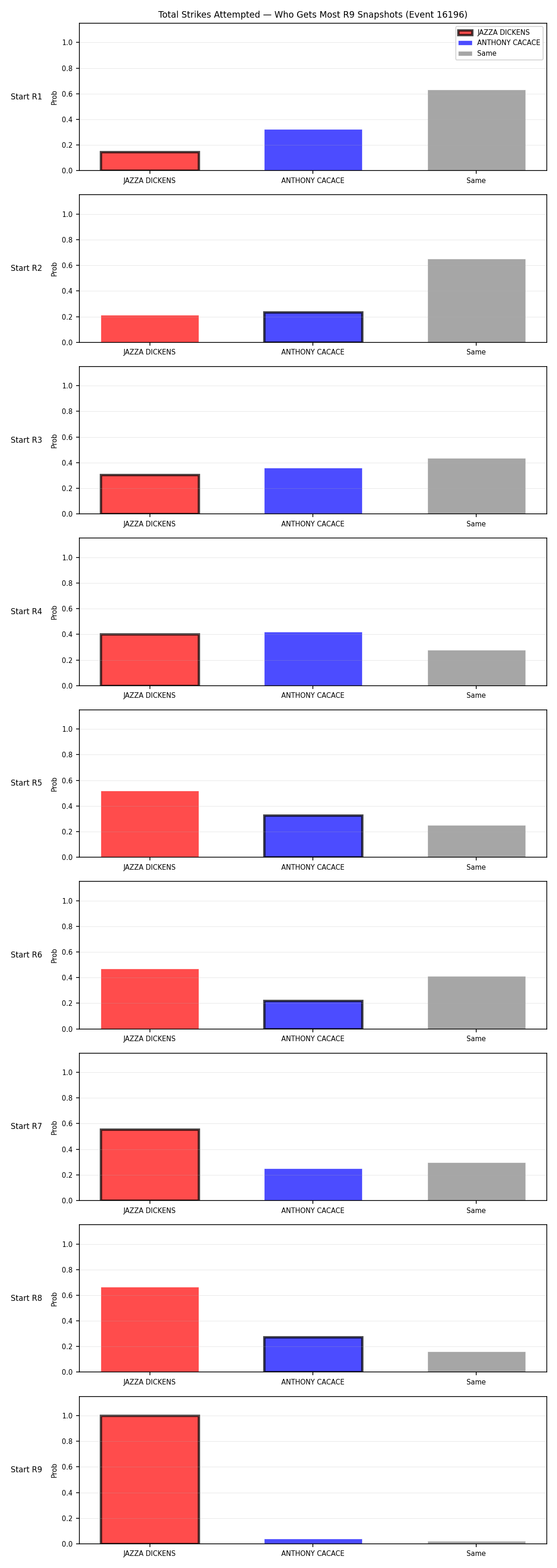 Round: Total Strikes Attempted — round 9 — snapshots — Dev