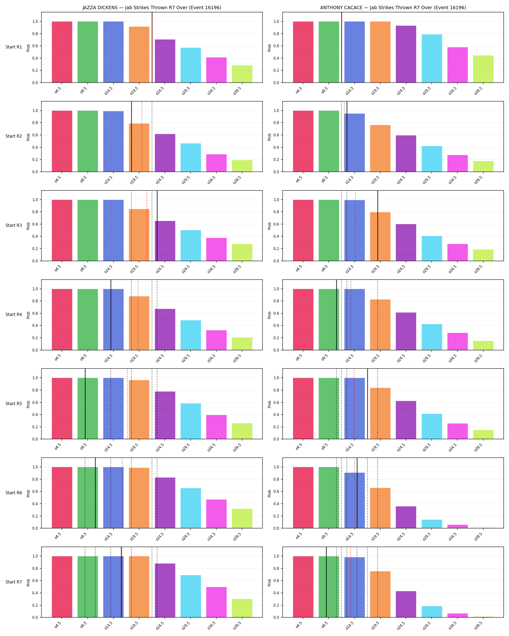 Round: Jab Strikes Thrown — round 7 — snapshots — Dev