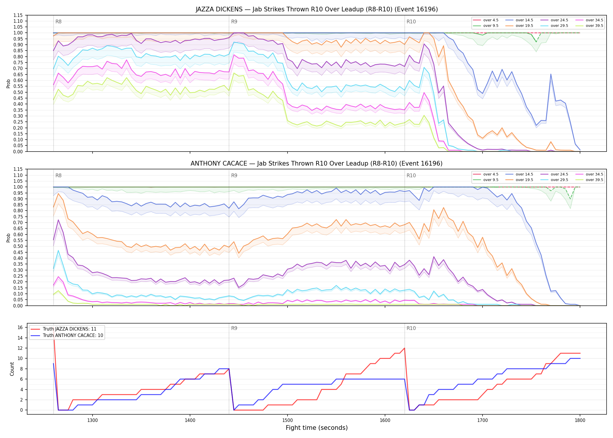 Round: Jab Strikes Thrown — round 10 — leadup — Dev