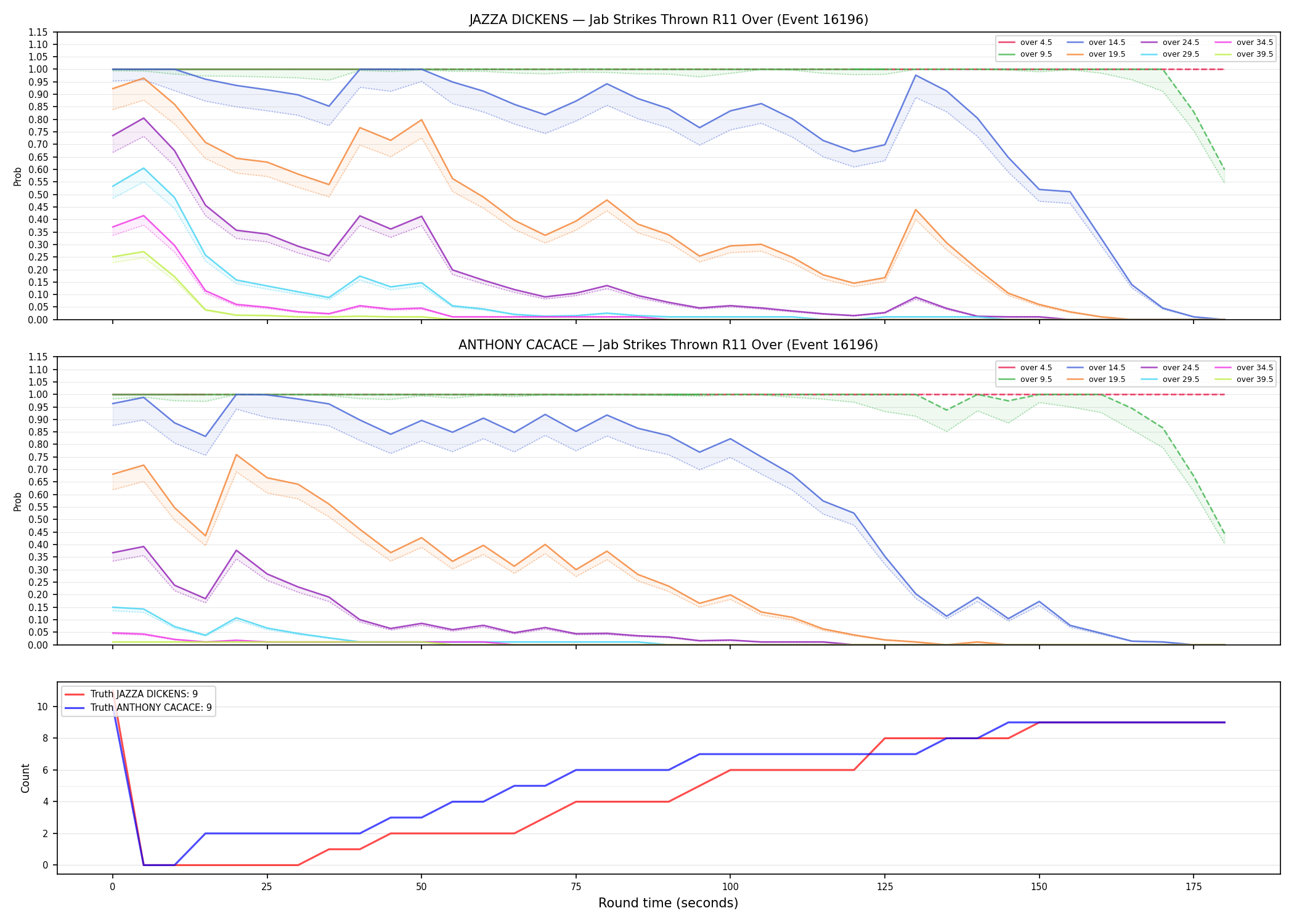 Round: Jab Strikes Thrown — round 11 — Dev