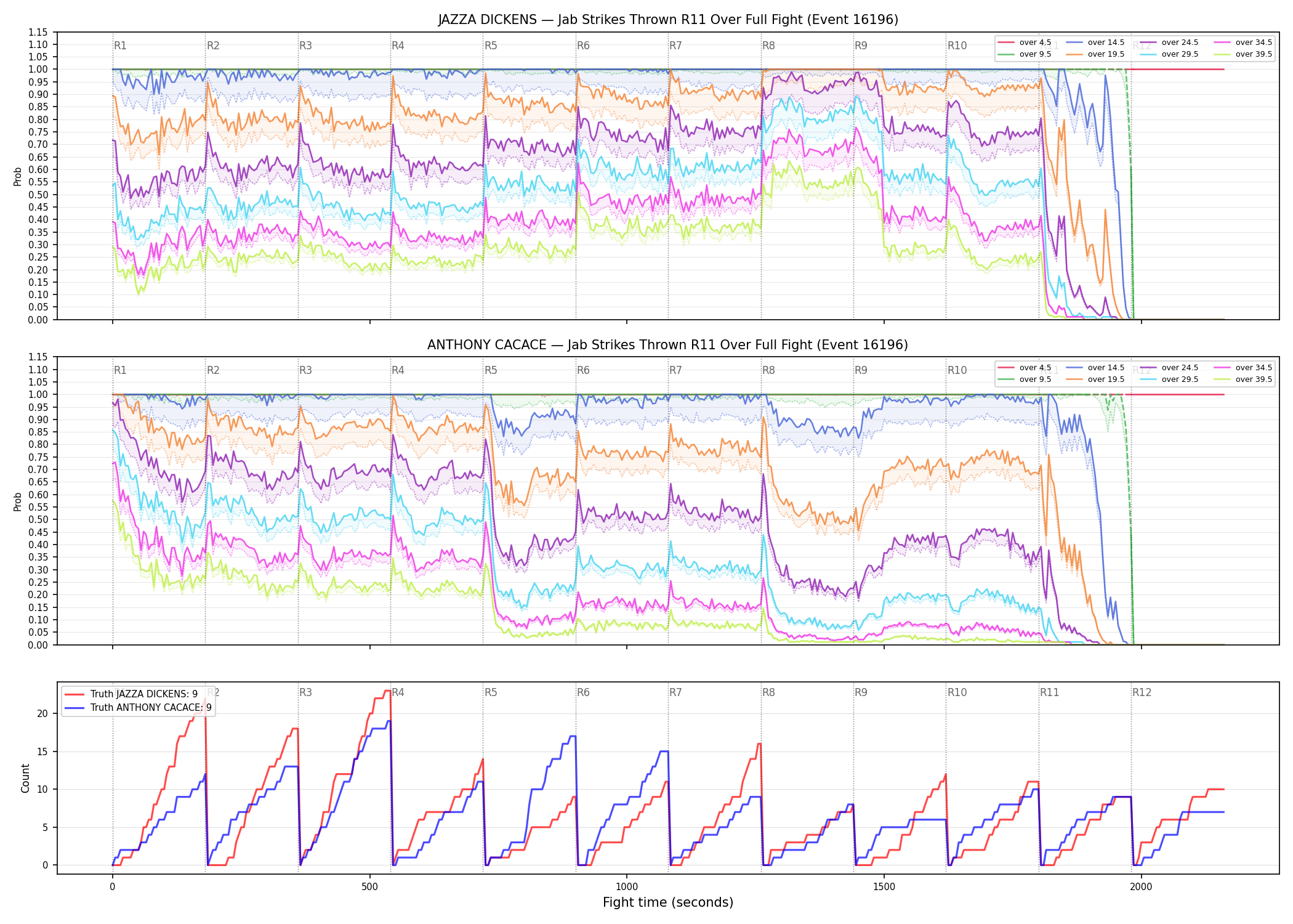Round: Jab Strikes Thrown — round 11 — fight view — Dev