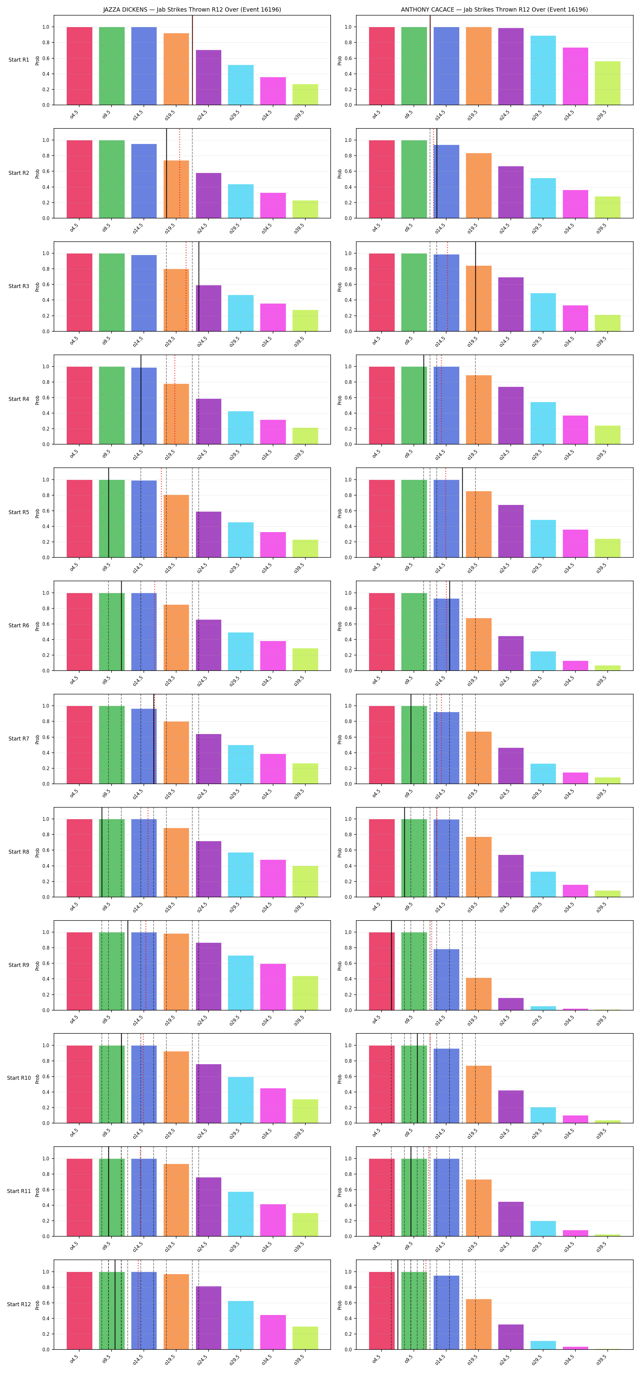 Round: Jab Strikes Thrown — round 12 — snapshots — Dev