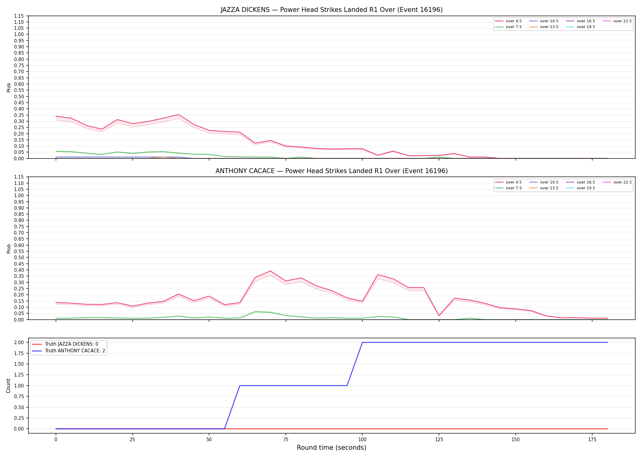 Round: Power Head Strikes Landed — round 1 — Dev