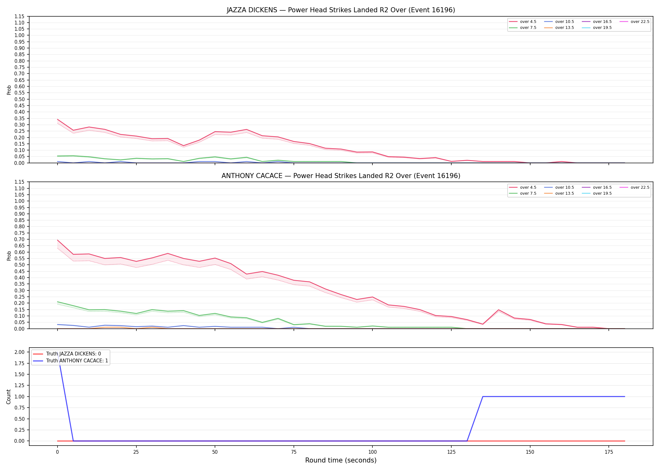 Round: Power Head Strikes Landed — round 2 — Dev
