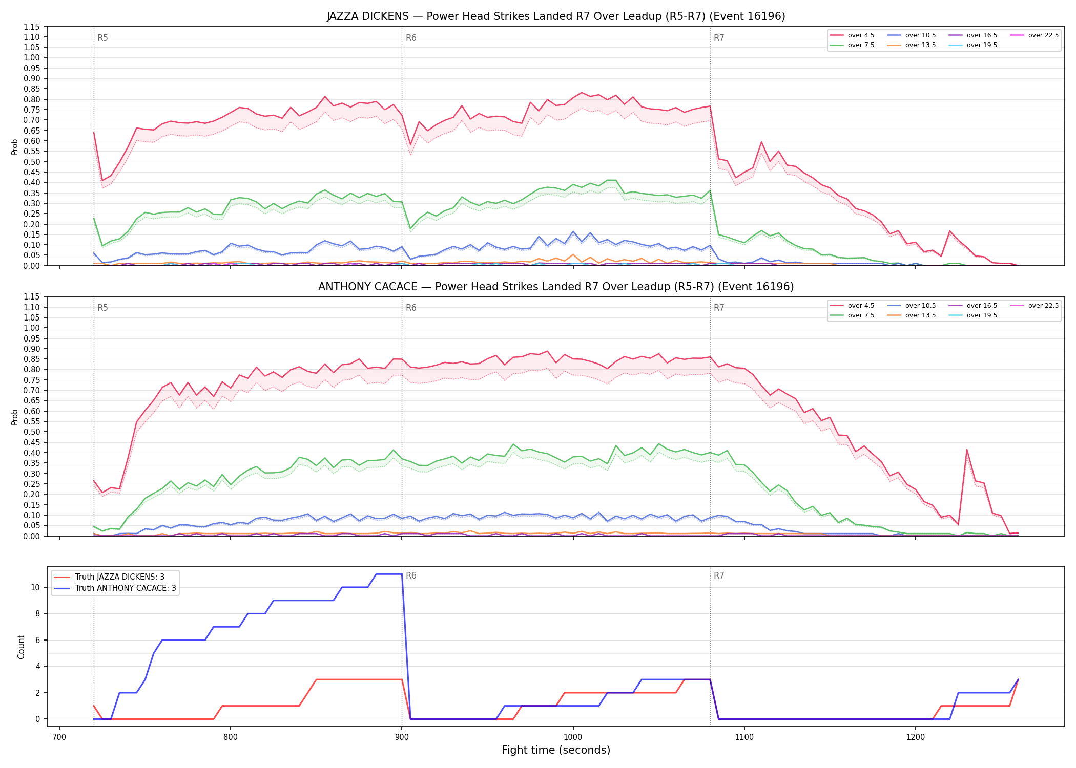 Round: Power Head Strikes Landed — round 7 — leadup — Dev