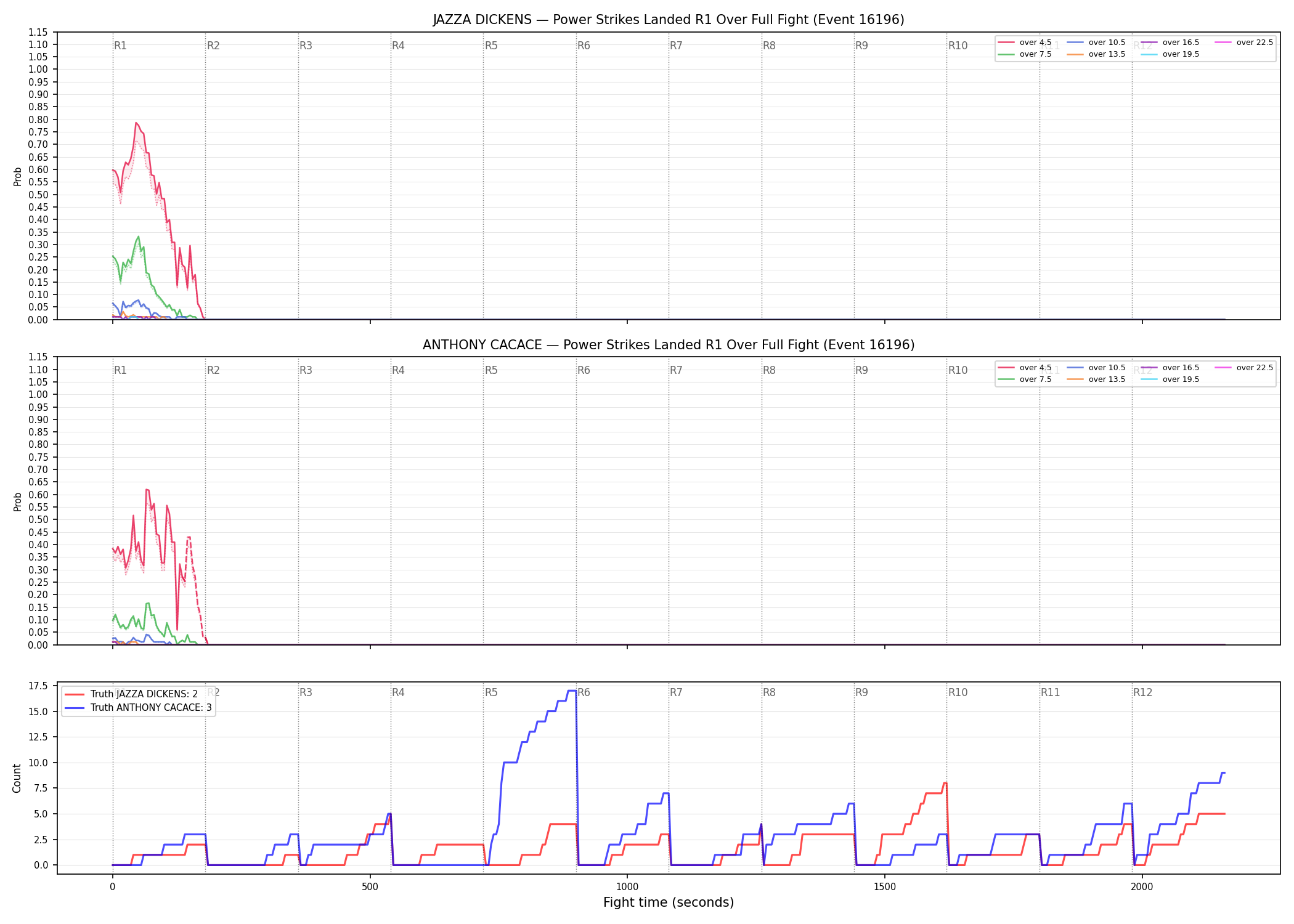 Round: Power Strikes Landed — round 1 — fight view — Dev