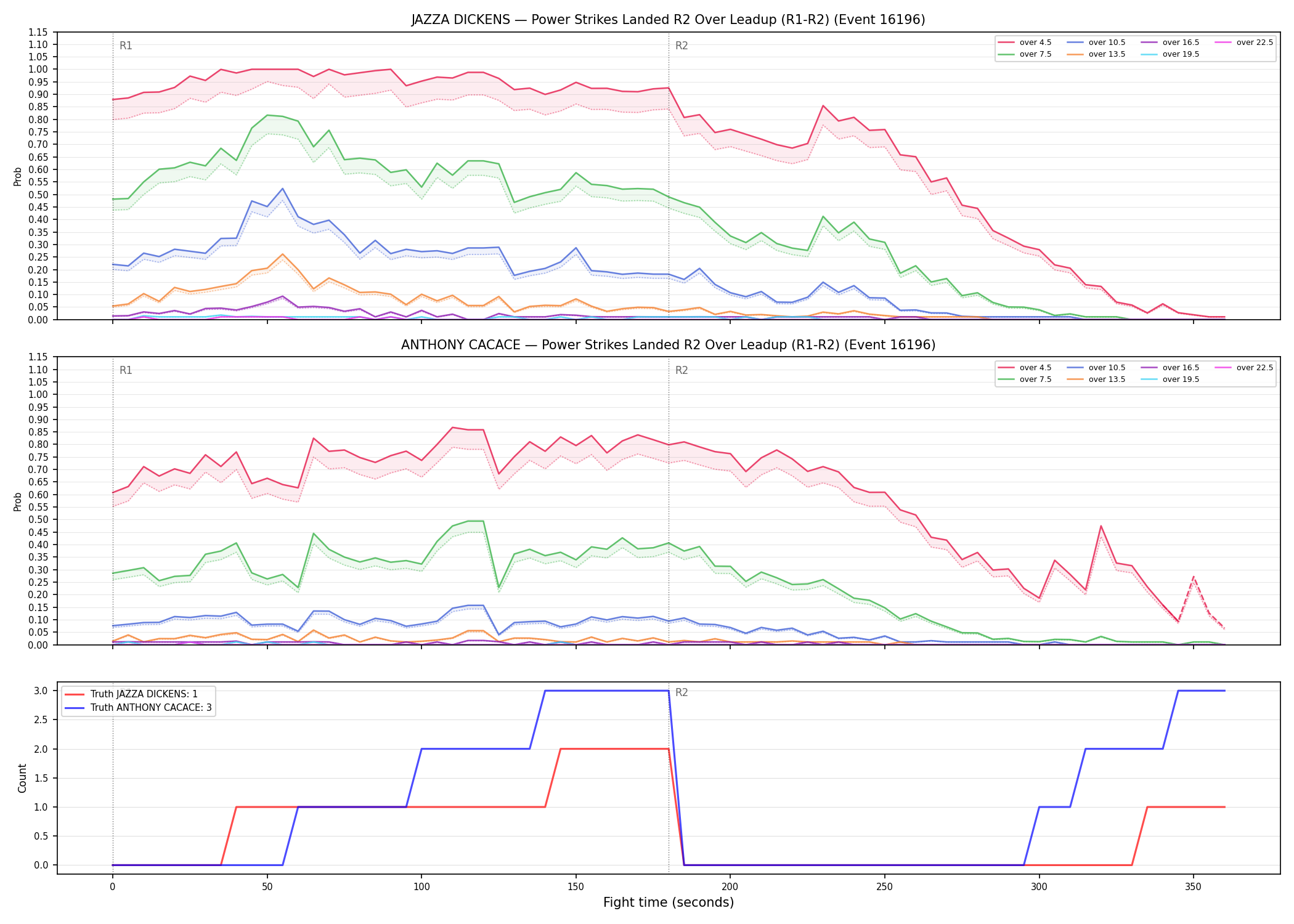 Round: Power Strikes Landed — round 2 — leadup — Dev