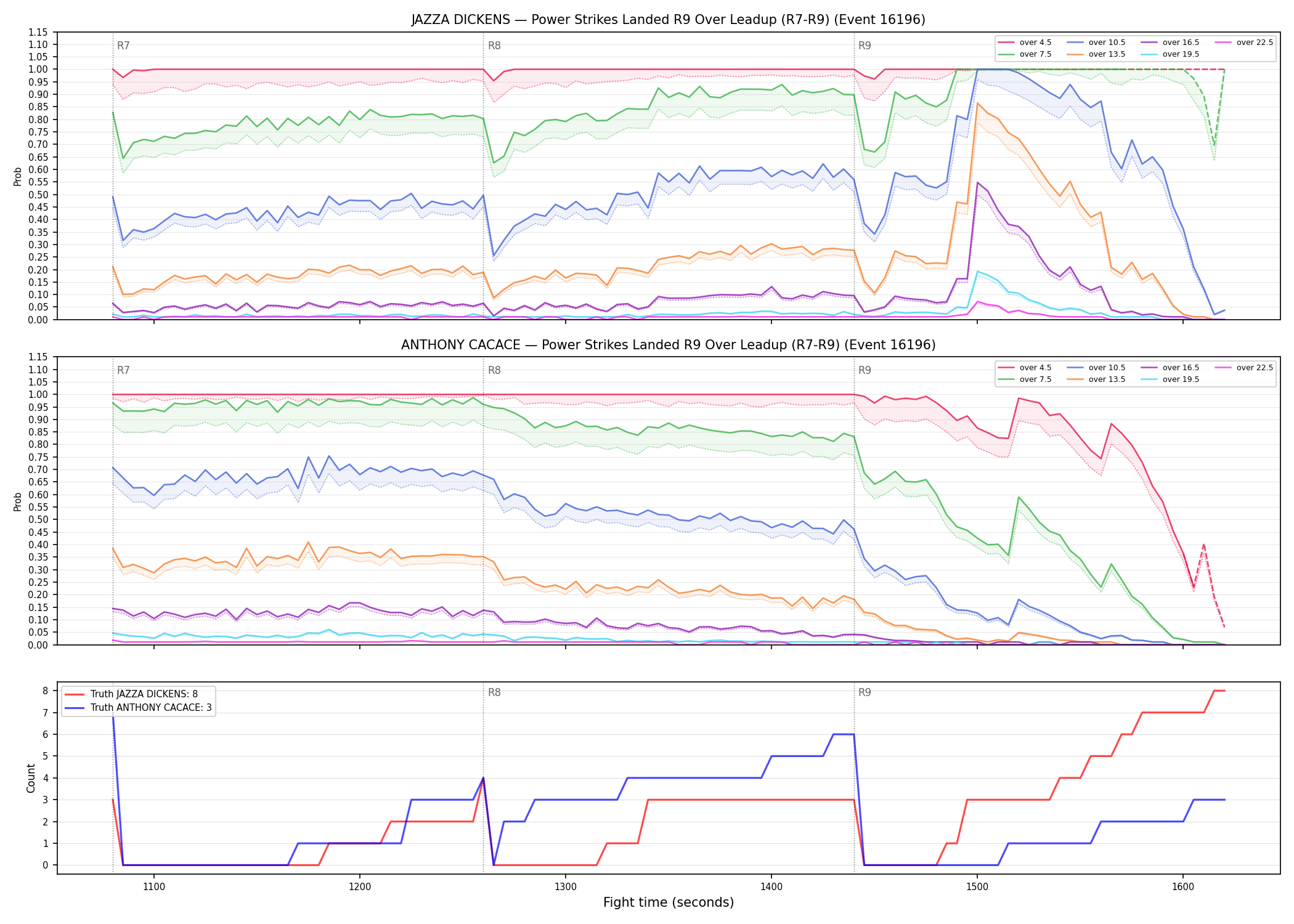 Round: Power Strikes Landed — round 9 — leadup — Dev
