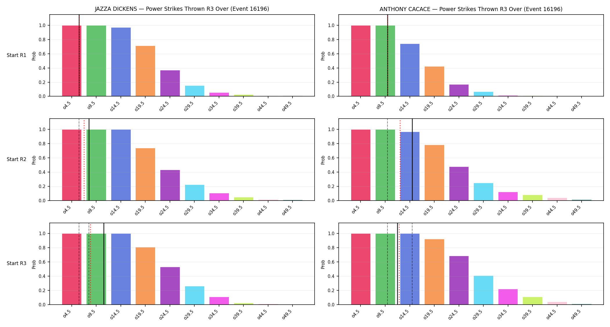 Round: Power Strikes Thrown — round 3 — snapshots — Dev