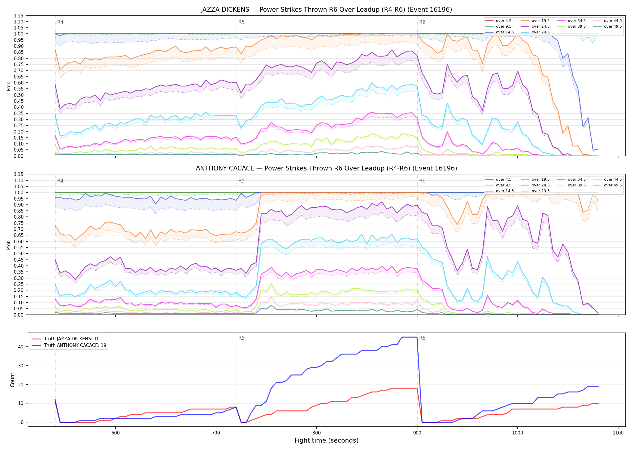 Round: Power Strikes Thrown — round 6 — leadup — Dev