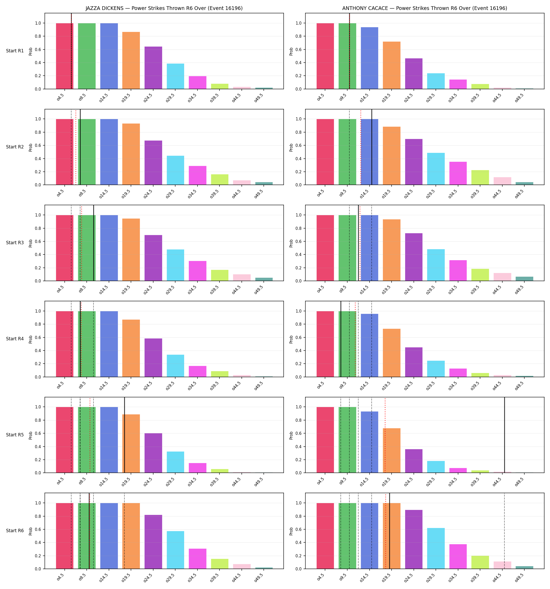 Round: Power Strikes Thrown — round 6 — snapshots — Dev