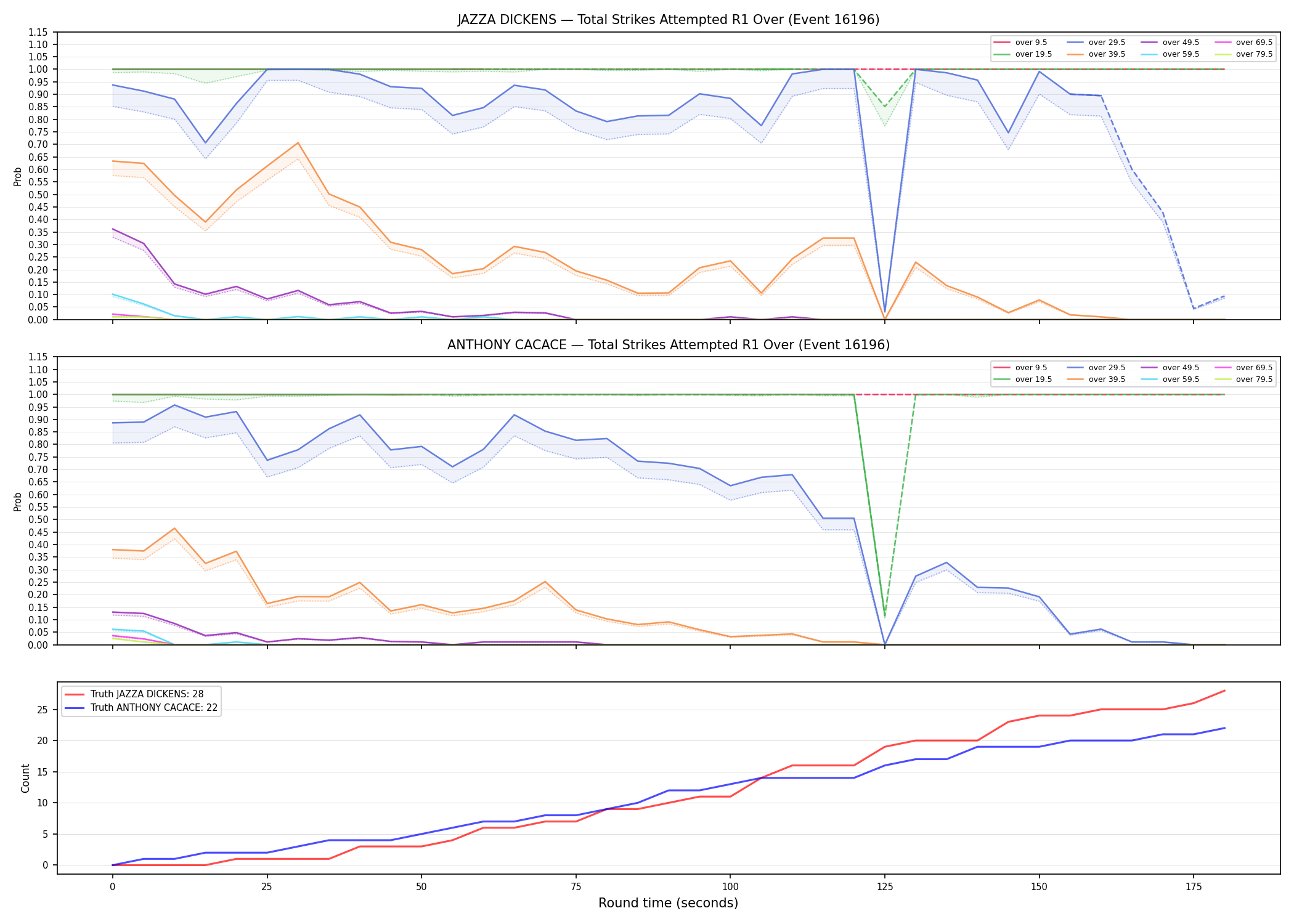 Round: Total Strikes Attempted — round 1 — Dev