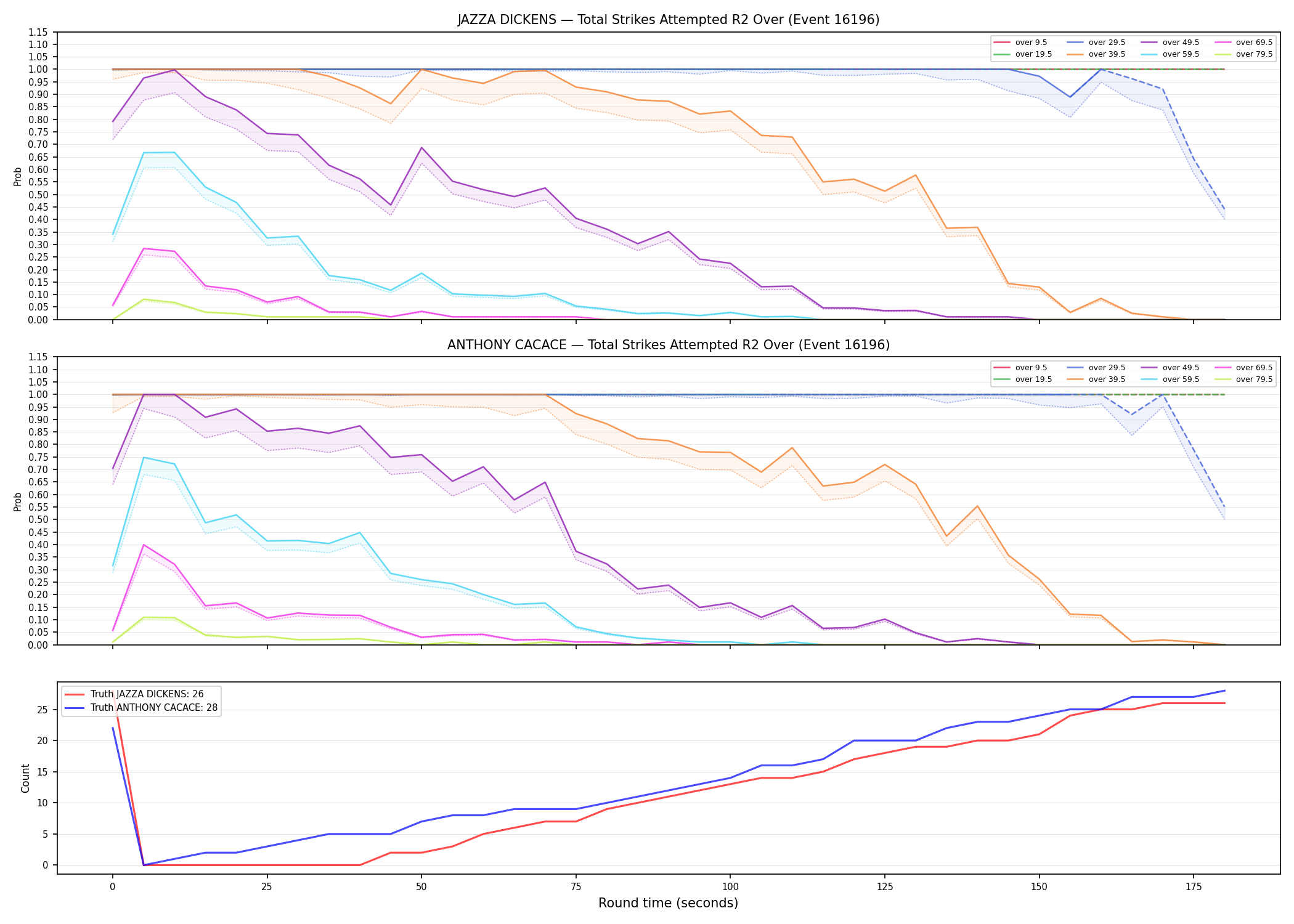 Round: Total Strikes Attempted — round 2 — Dev