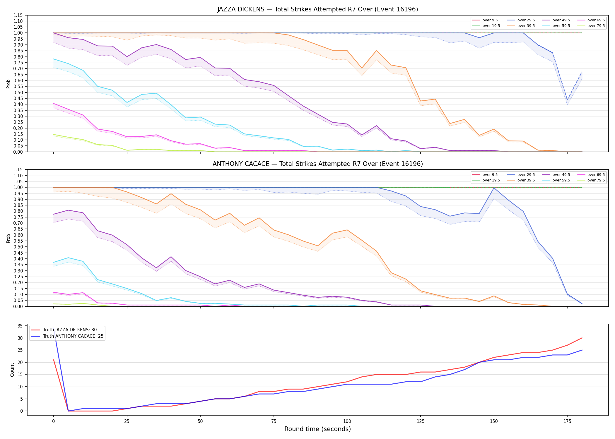 Round: Total Strikes Attempted — round 7 — Dev