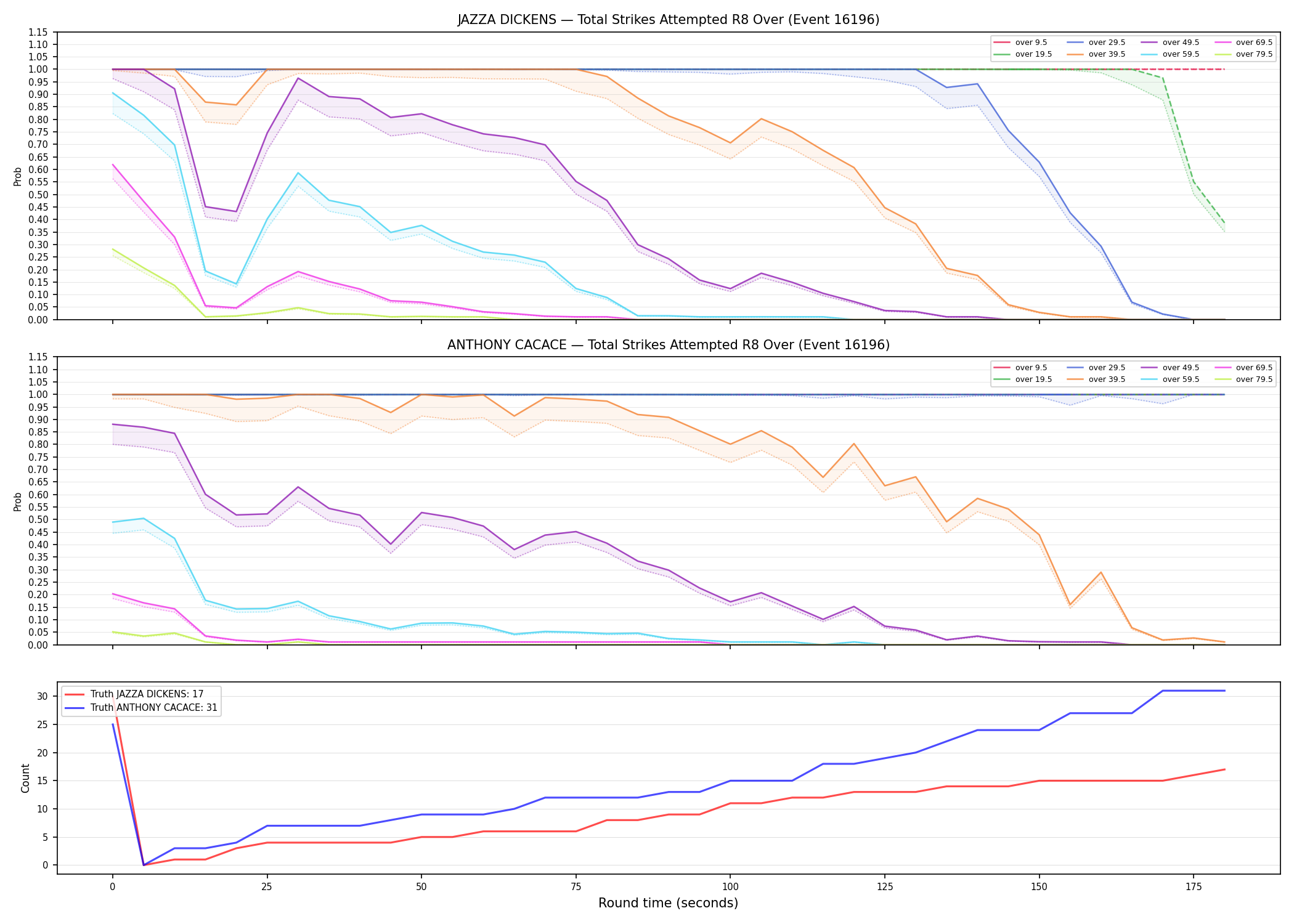 Round: Total Strikes Attempted — round 8 — Dev