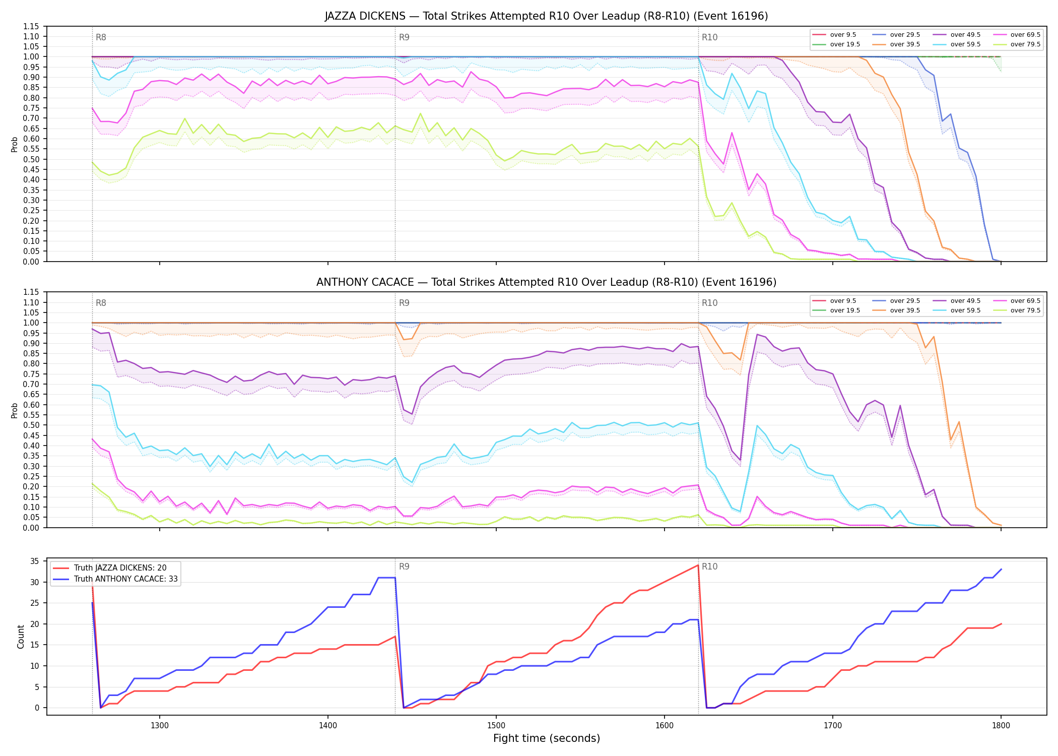 Round: Total Strikes Attempted — round 10 — leadup — Dev