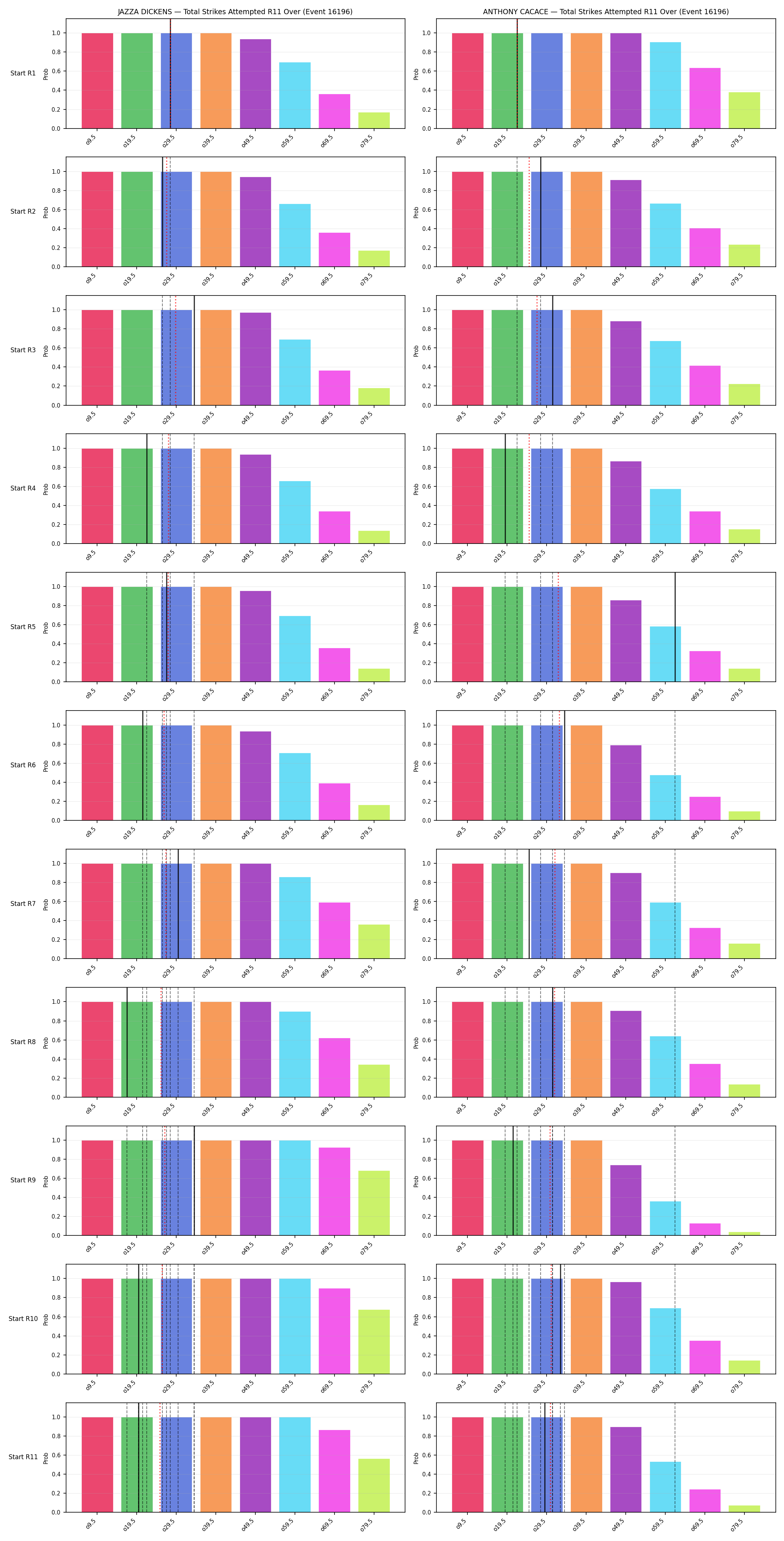 Round: Total Strikes Attempted — round 11 — snapshots — Dev