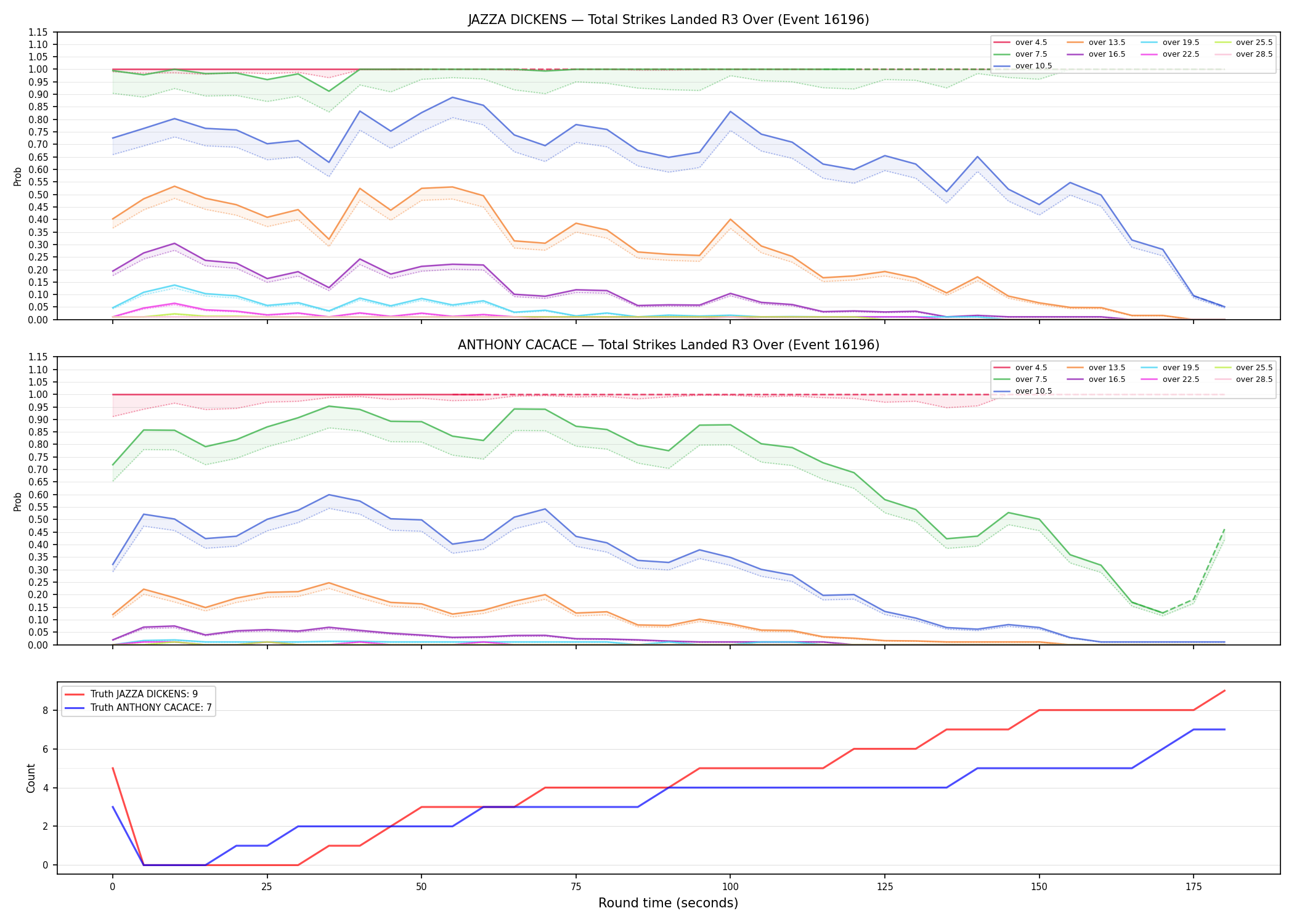 Round: Total Strikes Landed — round 3 — Dev