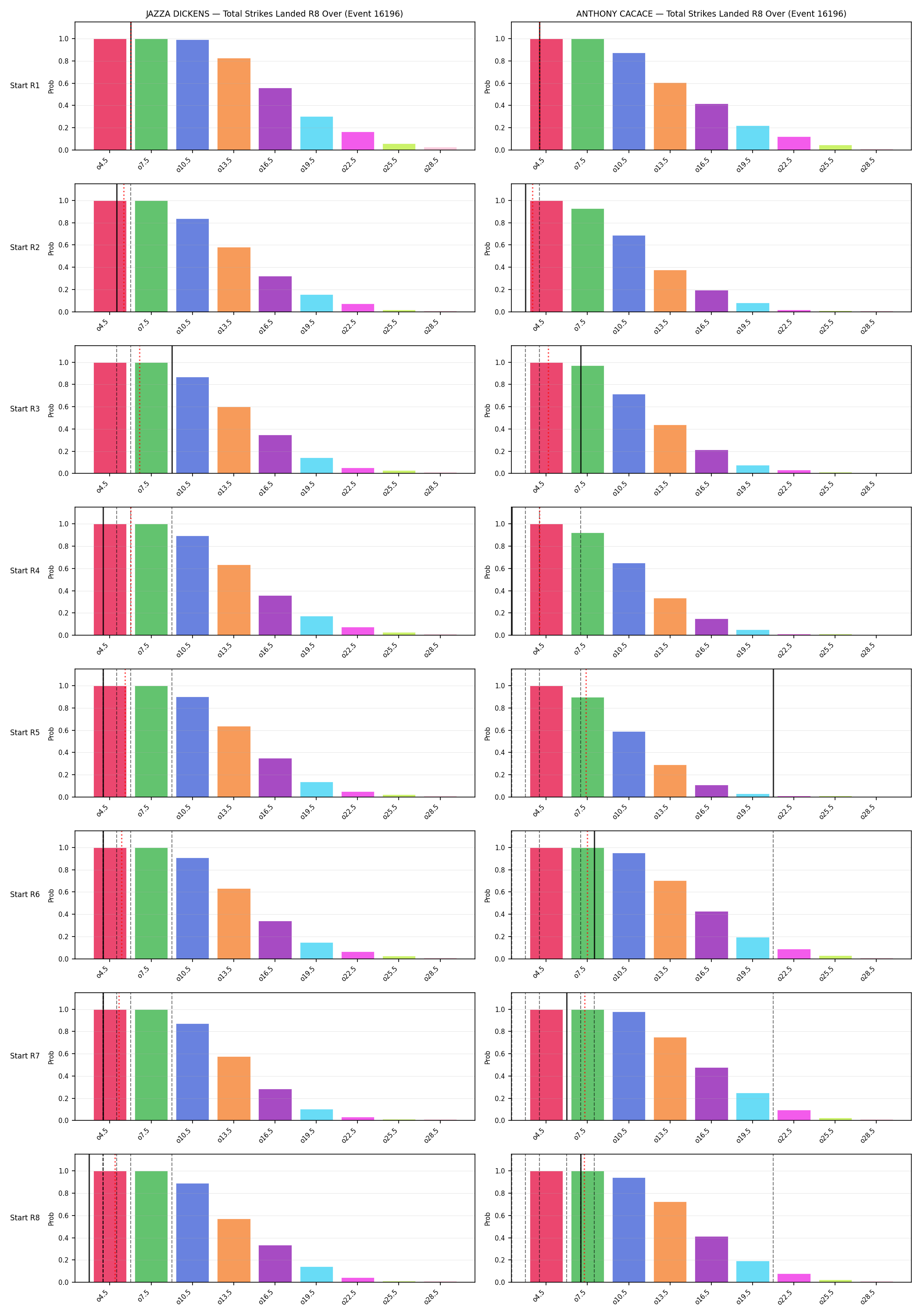 Round: Total Strikes Landed — round 8 — snapshots — Dev