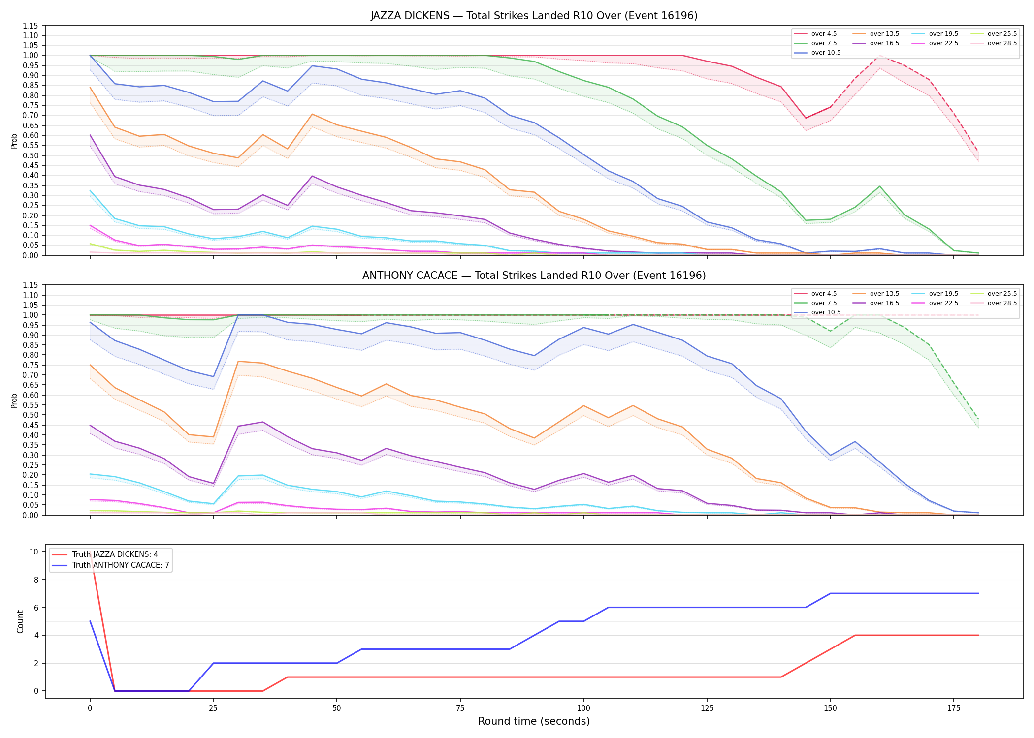 Round: Total Strikes Landed — round 10 — Dev