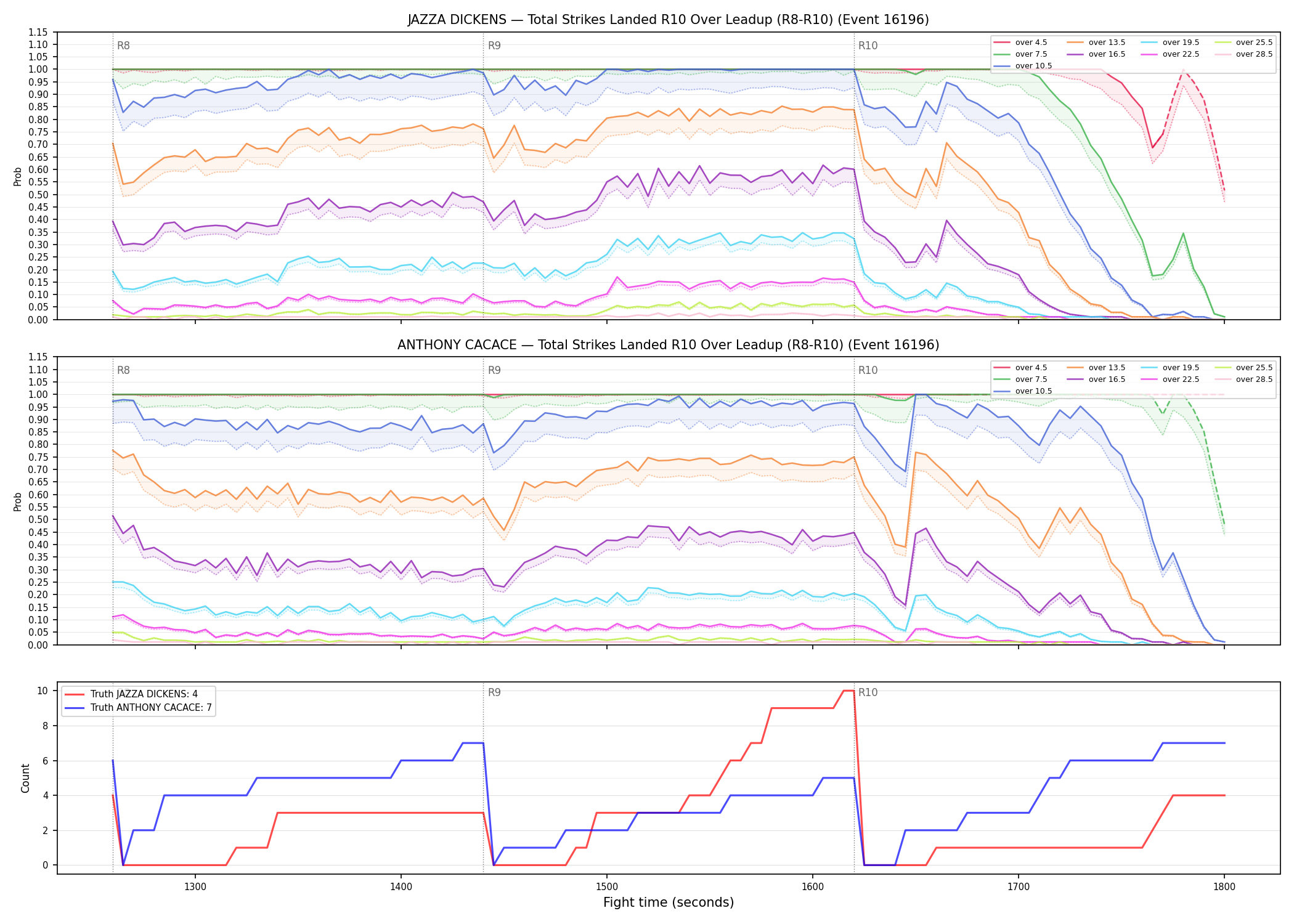 Round: Total Strikes Landed — round 10 — leadup — Dev