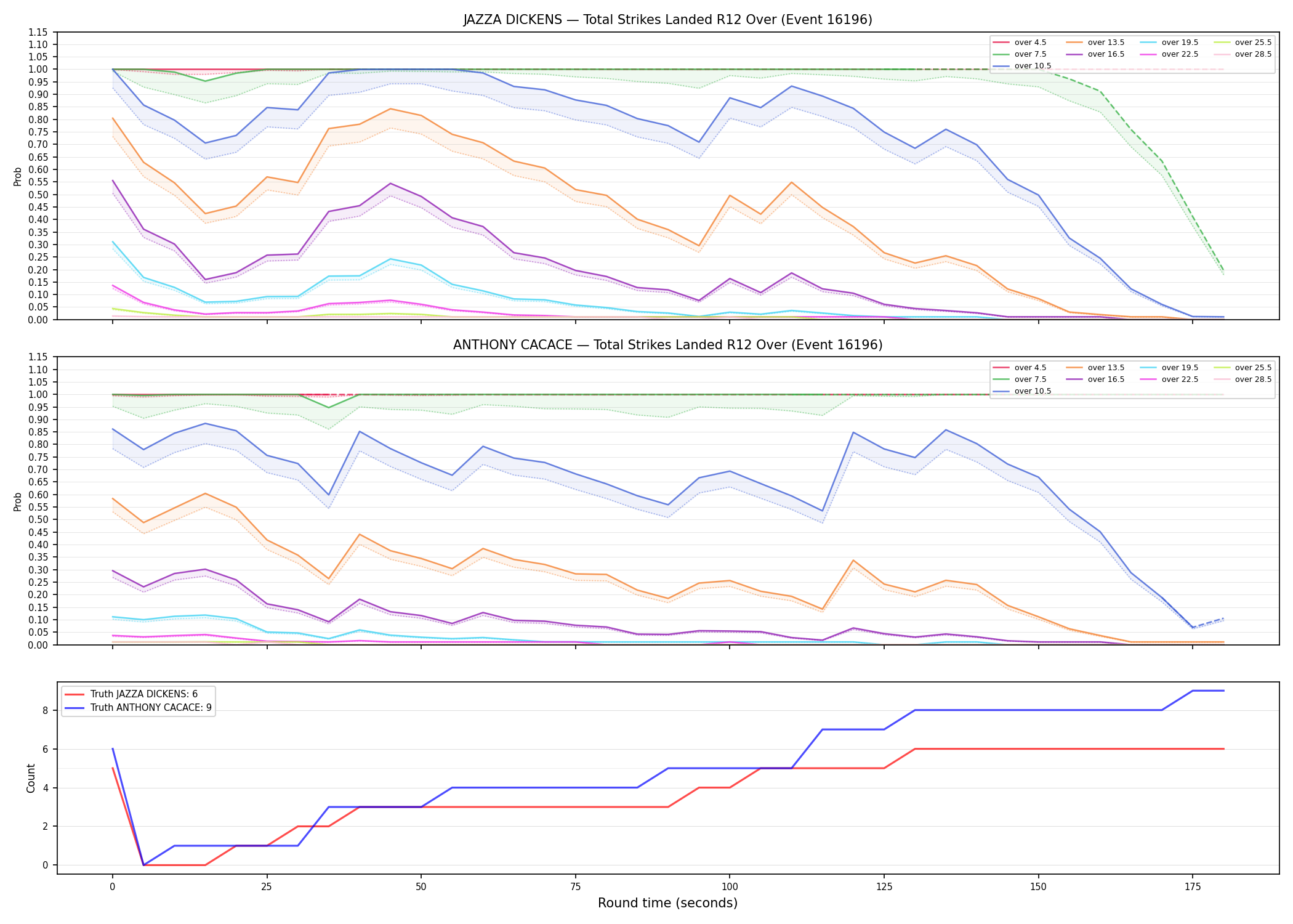 Round: Total Strikes Landed — round 12 — Dev