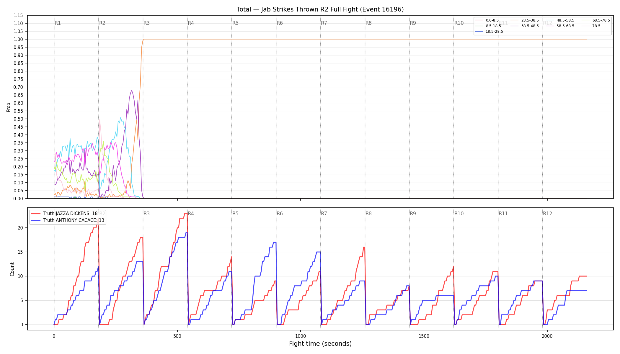 Stats/Round/Total Bins/Jab Strikes Thrown/Round 02/16196 Round 02 Fight — Dev