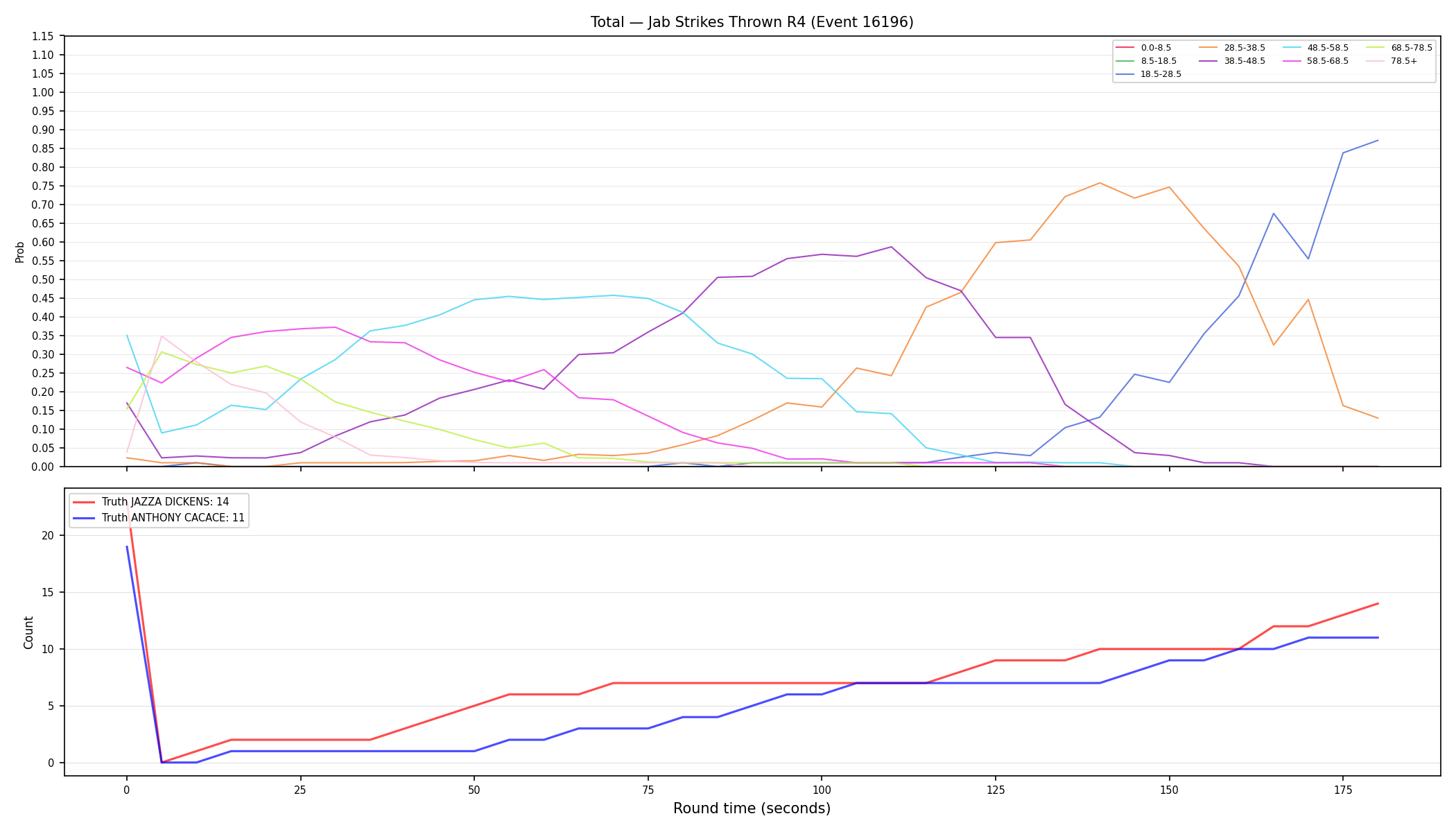 Stats/Round/Total Bins/Jab Strikes Thrown/Round 04/16196 Round 04 — Dev