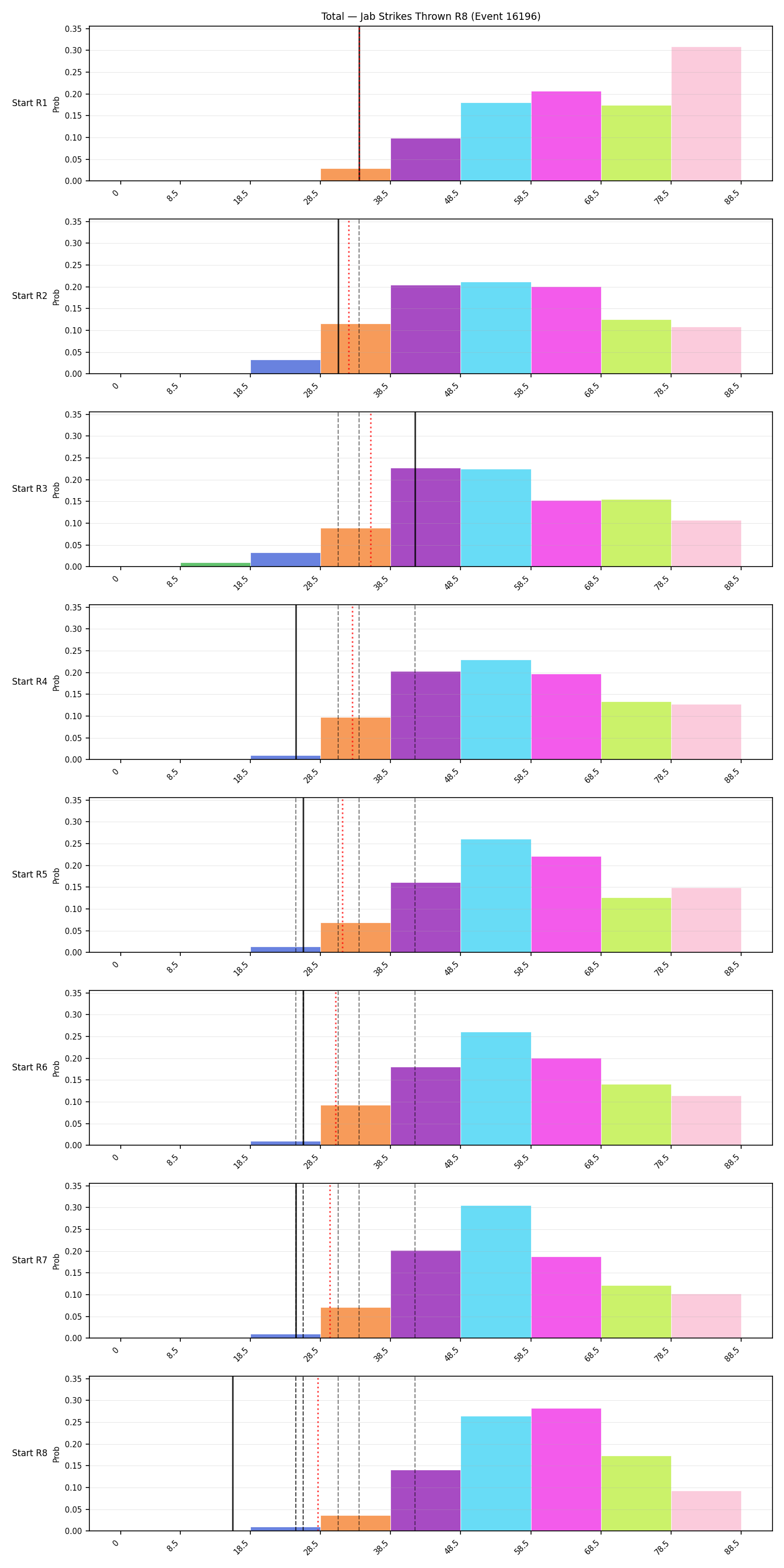 Stats/Round/Total Bins/Jab Strikes Thrown/Round 08/16196 Round 08 Snapshots — Dev