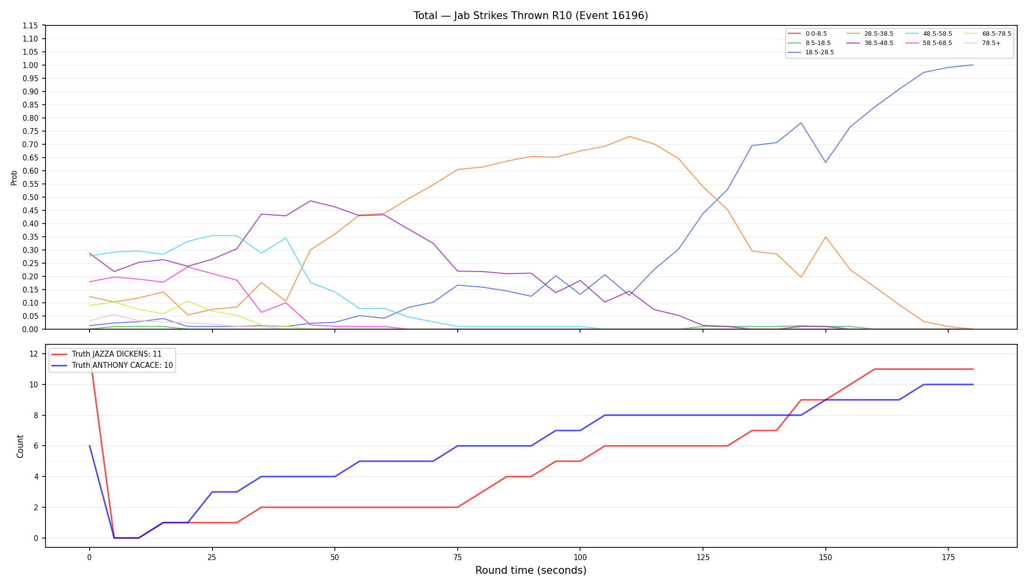 Stats/Round/Total Bins/Jab Strikes Thrown/Round 10/16196 Round 10 — Dev