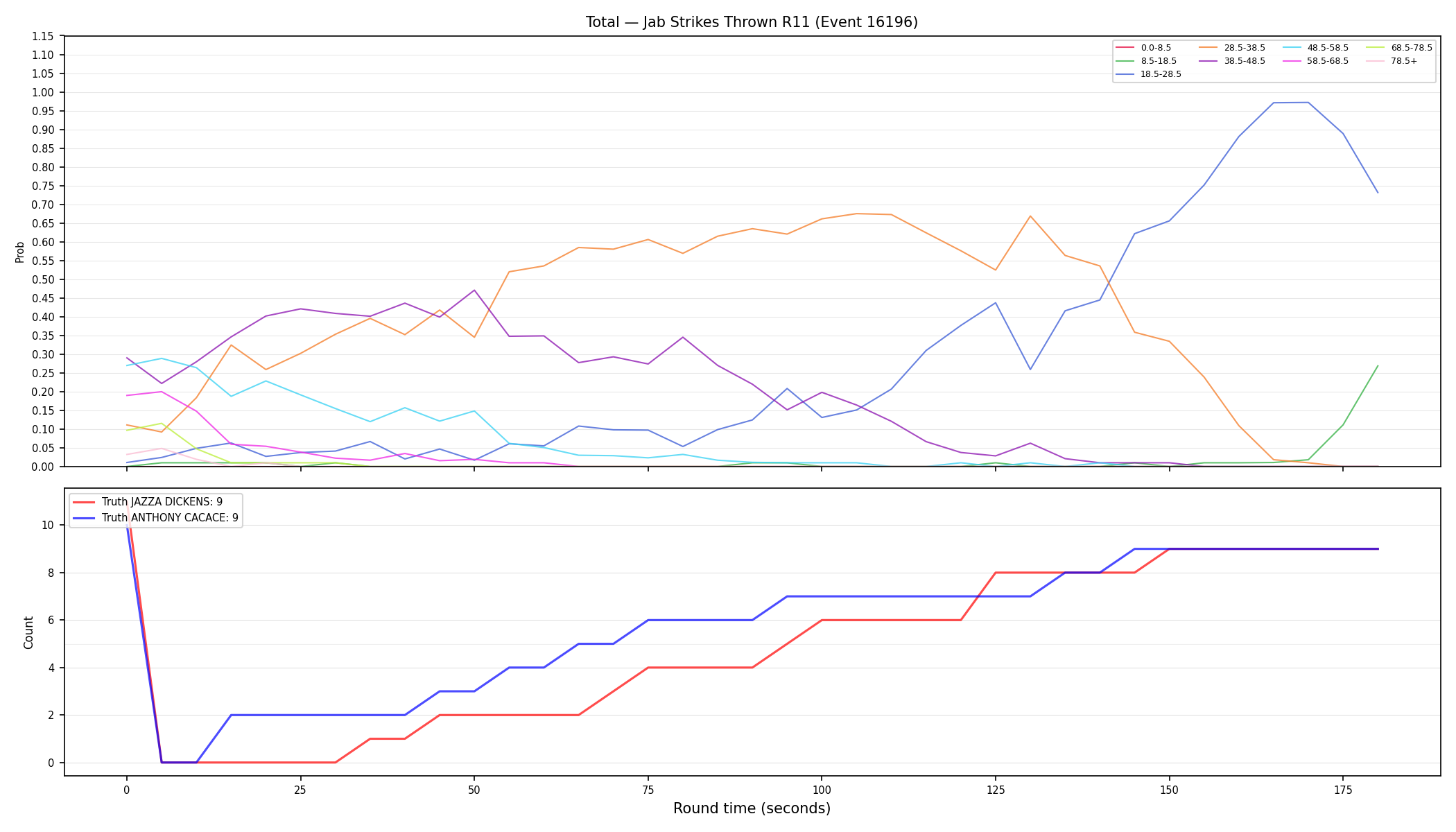 Stats/Round/Total Bins/Jab Strikes Thrown/Round 11/16196 Round 11 — Dev