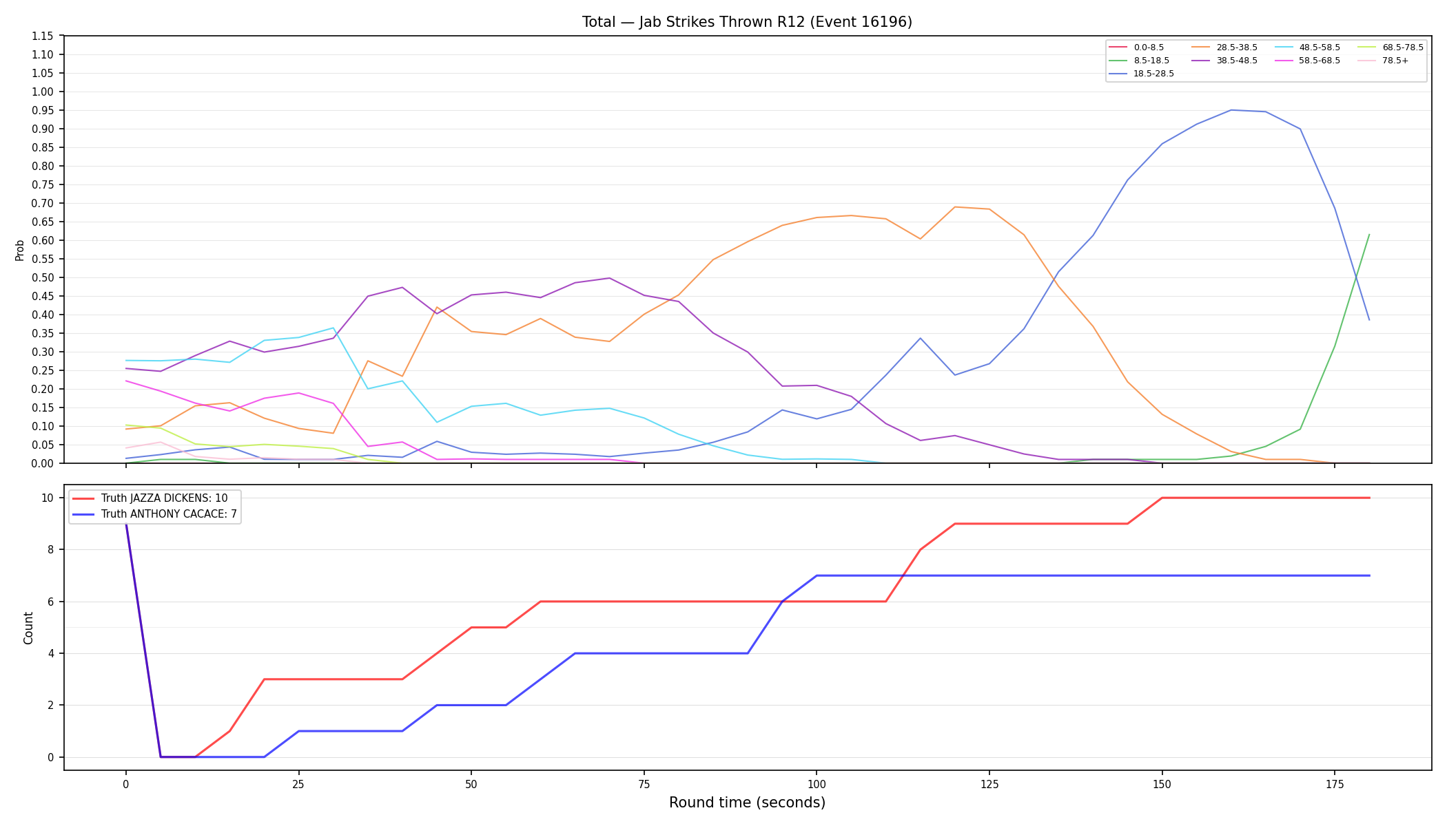 Stats/Round/Total Bins/Jab Strikes Thrown/Round 12/16196 Round 12 — Dev