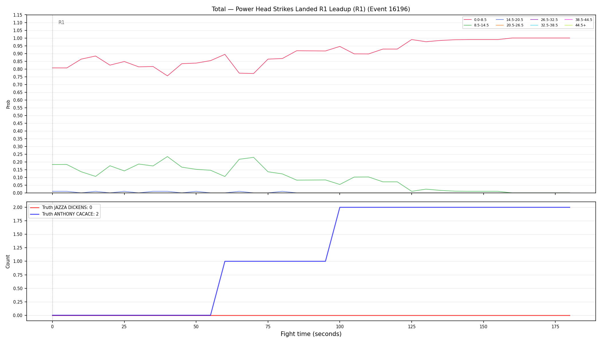 Stats/Round/Total Bins/Power Head Strikes Landed/Round 01/16196 Round 01 Leadup — Dev