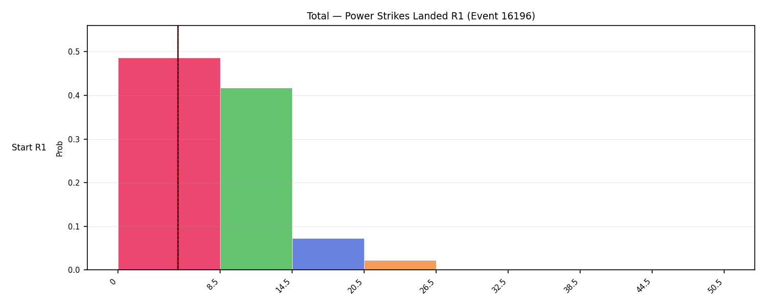 Stats/Round/Total Bins/Power Strikes Landed/Round 01/16196 Round 01 Snapshots — Dev