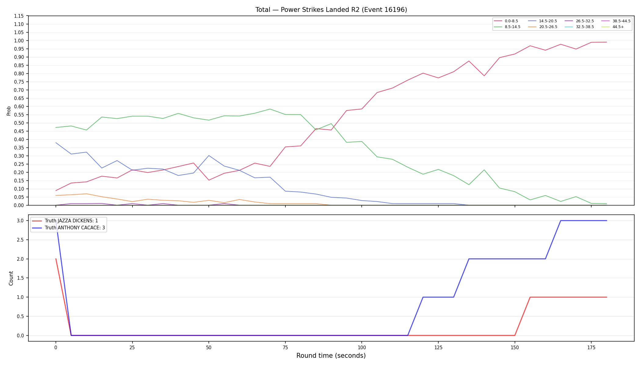 Stats/Round/Total Bins/Power Strikes Landed/Round 02/16196 Round 02 — Dev