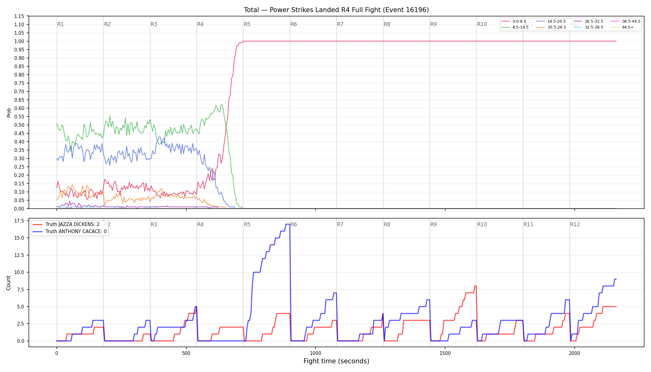 Stats/Round/Total Bins/Power Strikes Landed/Round 04/16196 Round 04 Fight — Dev