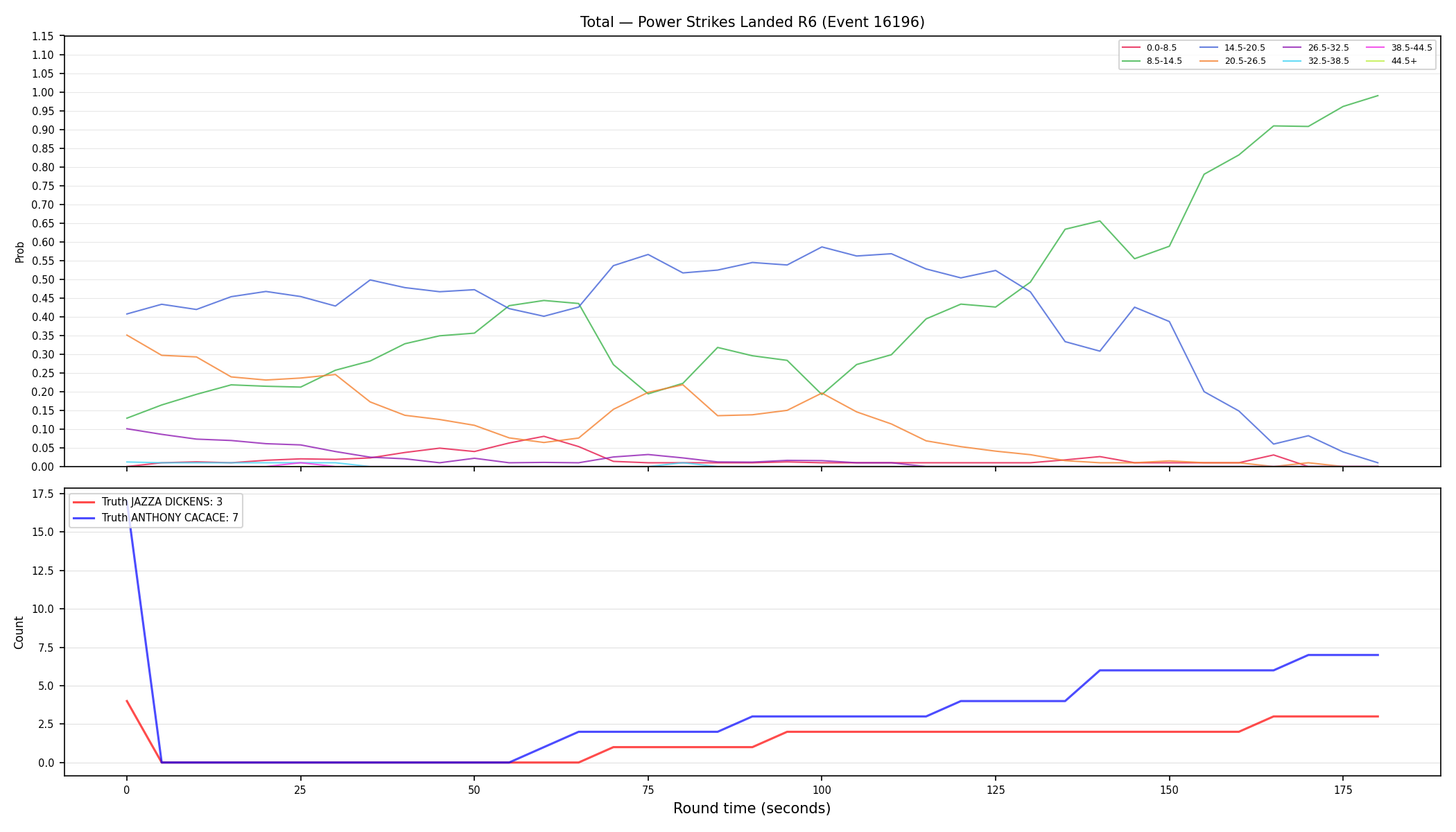 Stats/Round/Total Bins/Power Strikes Landed/Round 06/16196 Round 06 — Dev