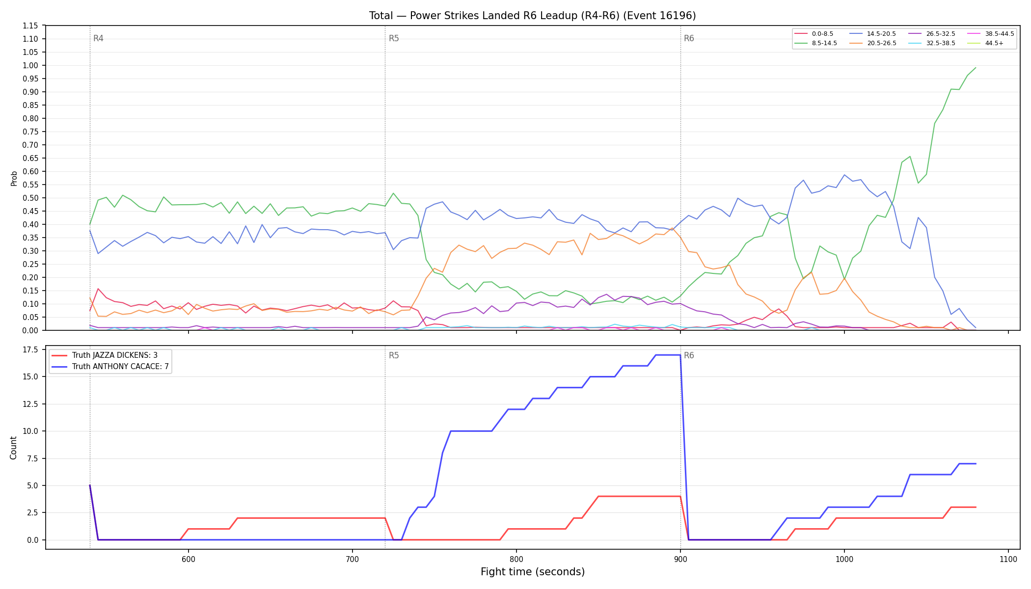 Stats/Round/Total Bins/Power Strikes Landed/Round 06/16196 Round 06 Leadup — Dev