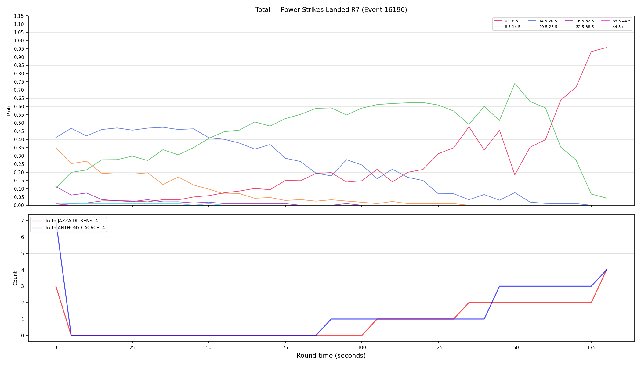 Stats/Round/Total Bins/Power Strikes Landed/Round 07/16196 Round 07 — Dev