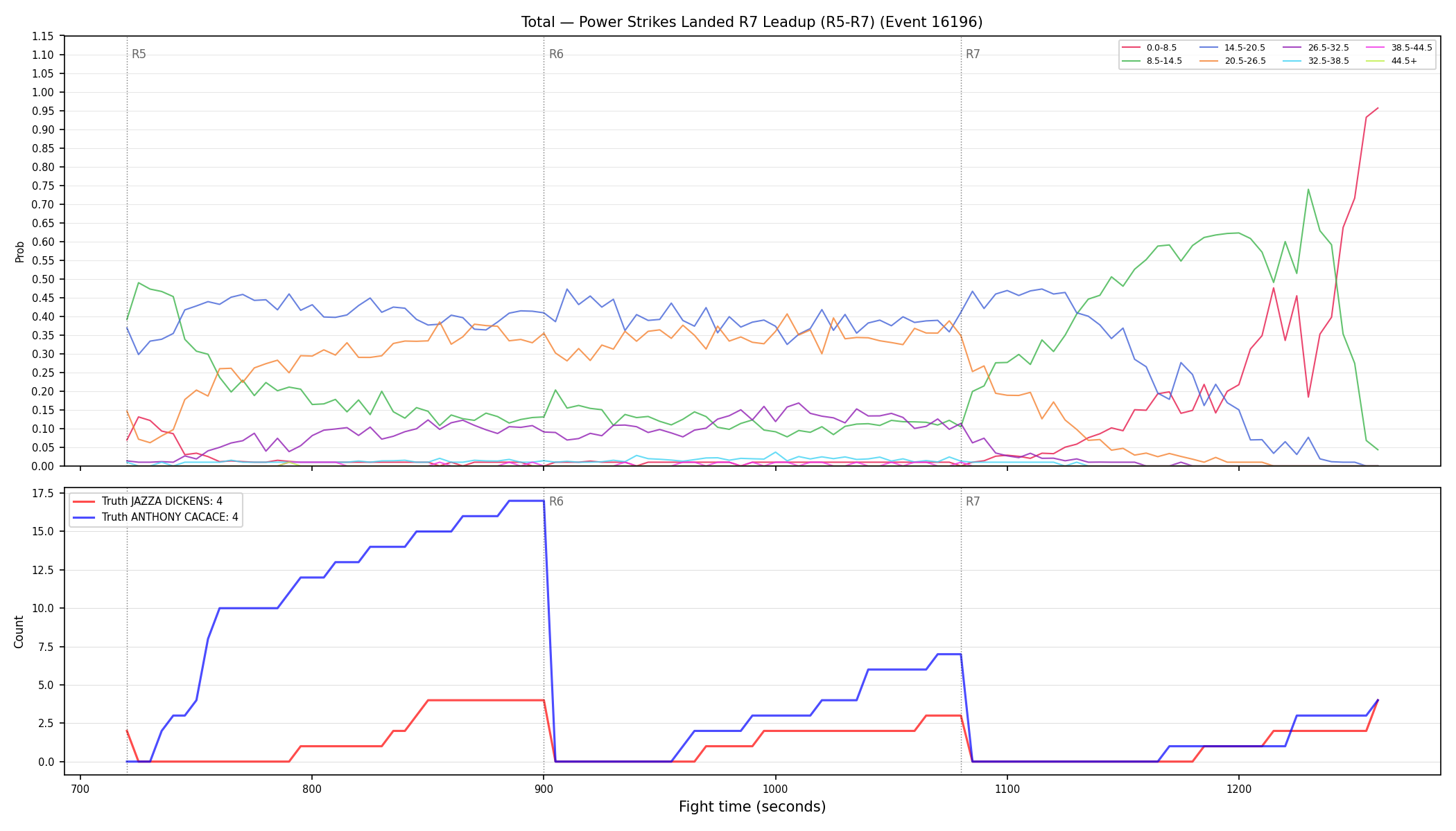 Stats/Round/Total Bins/Power Strikes Landed/Round 07/16196 Round 07 Leadup — Dev