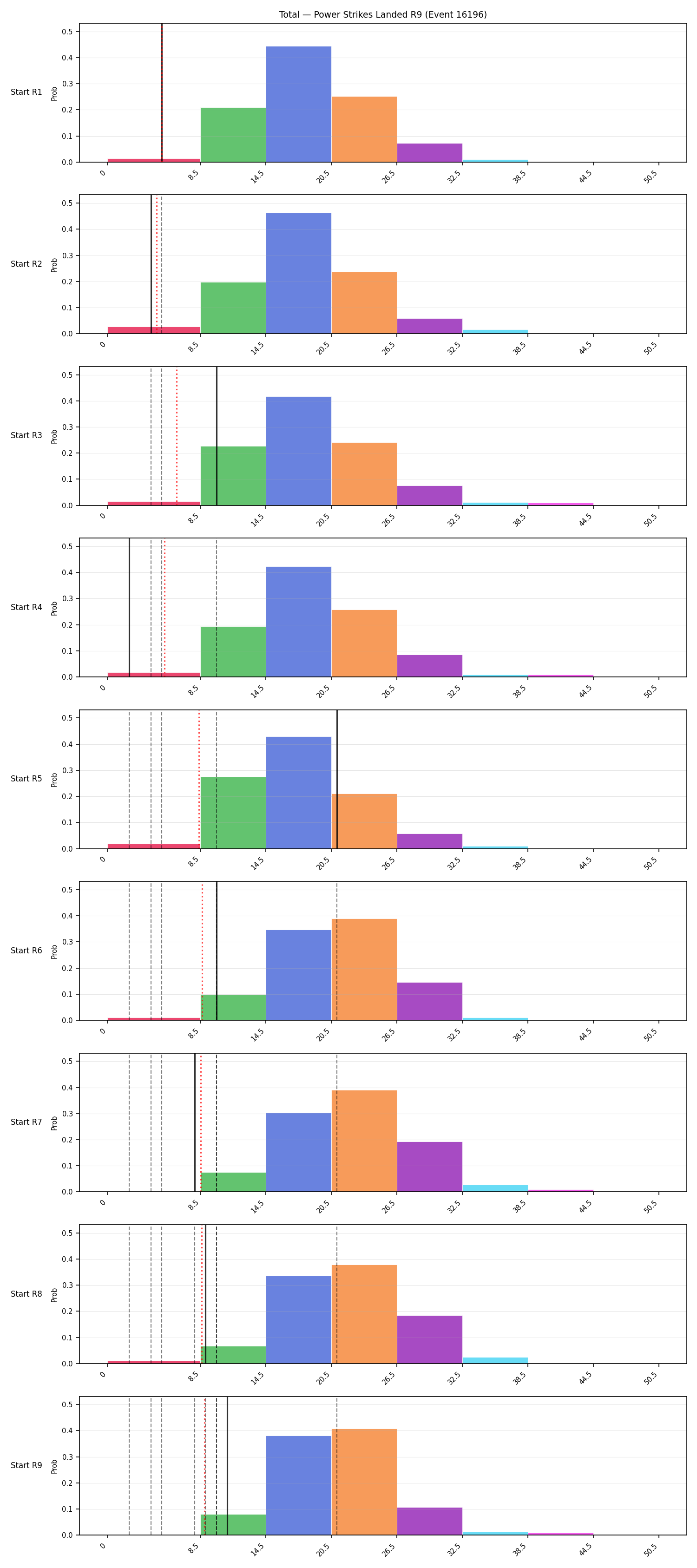 Stats/Round/Total Bins/Power Strikes Landed/Round 09/16196 Round 09 Snapshots — Dev
